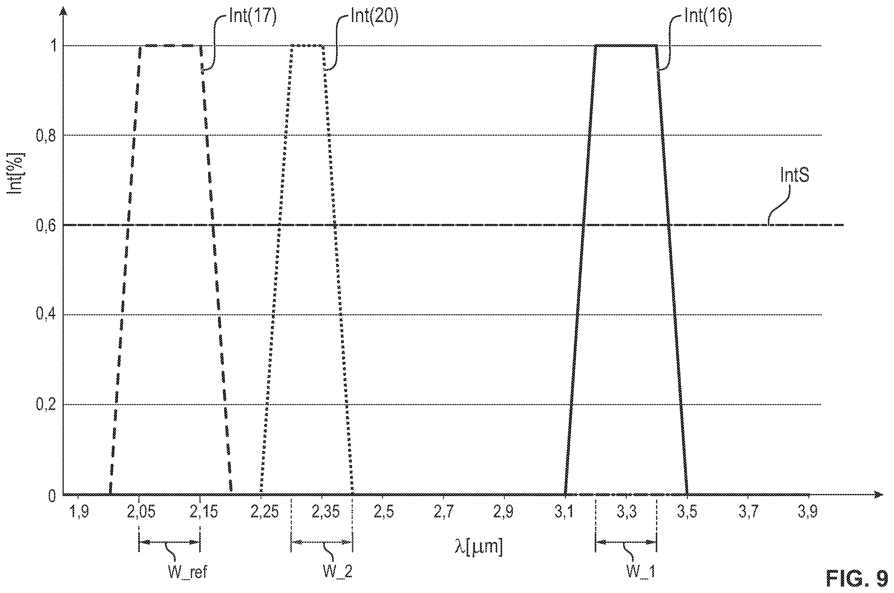 Patent US11841317 Figure 9 – Device and process for detecting a gas, especially a hydrocarbon