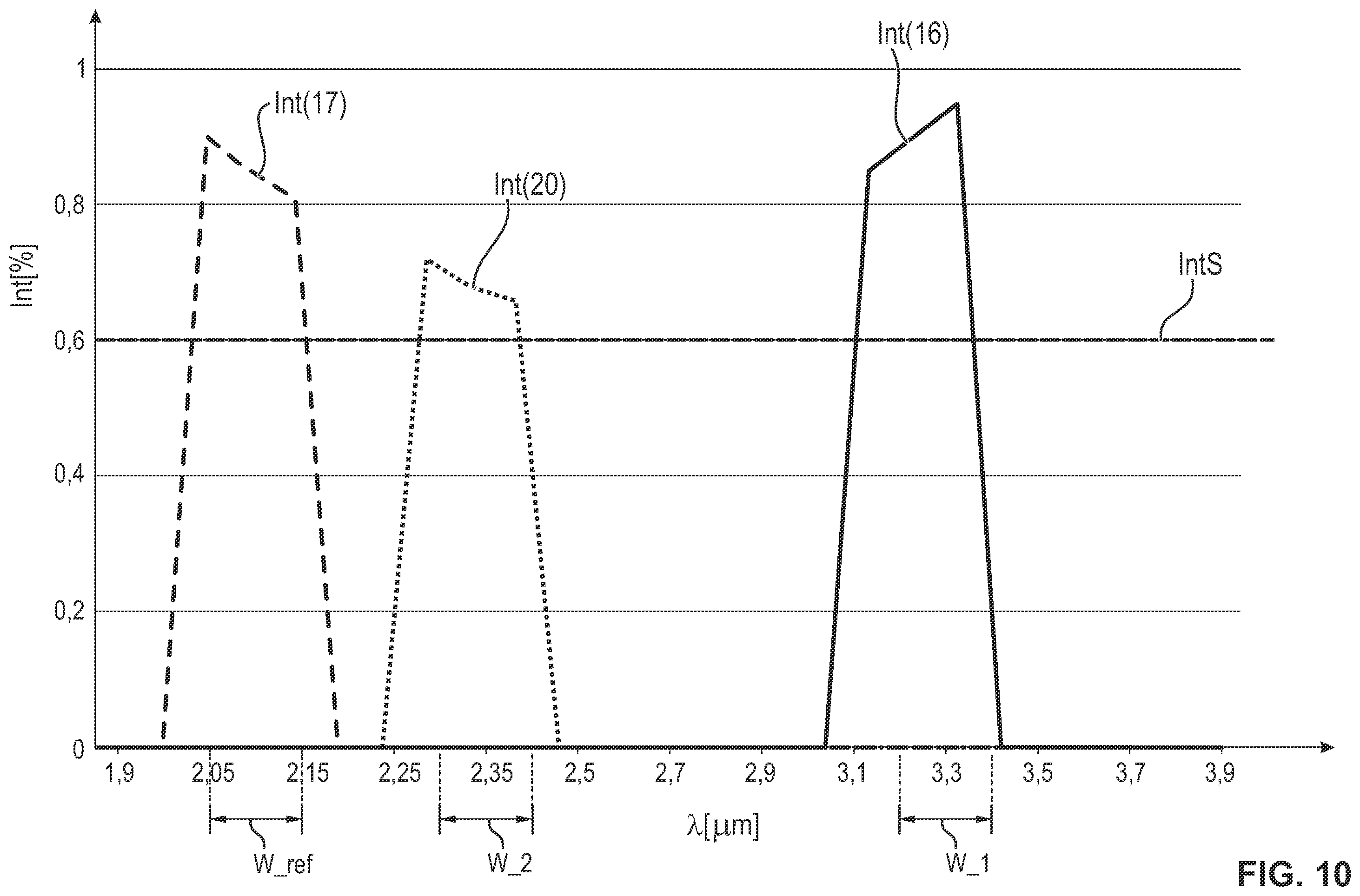 Patent US11841317 Figure 10 – Device and process for detecting a gas, especially a hydrocarbon