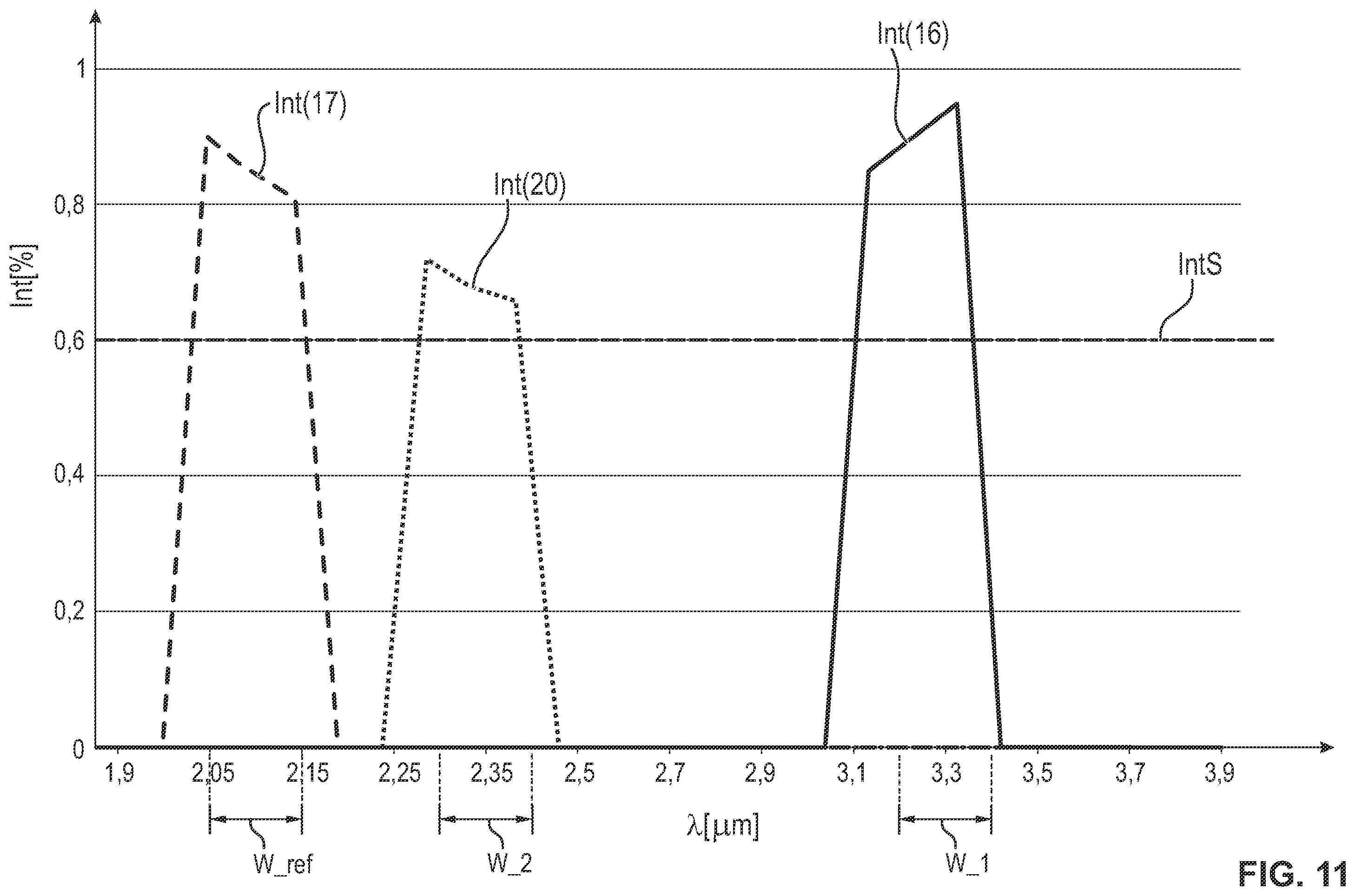 Patent US11841317 Figure 11 – Device and process for detecting a gas, especially a hydrocarbon