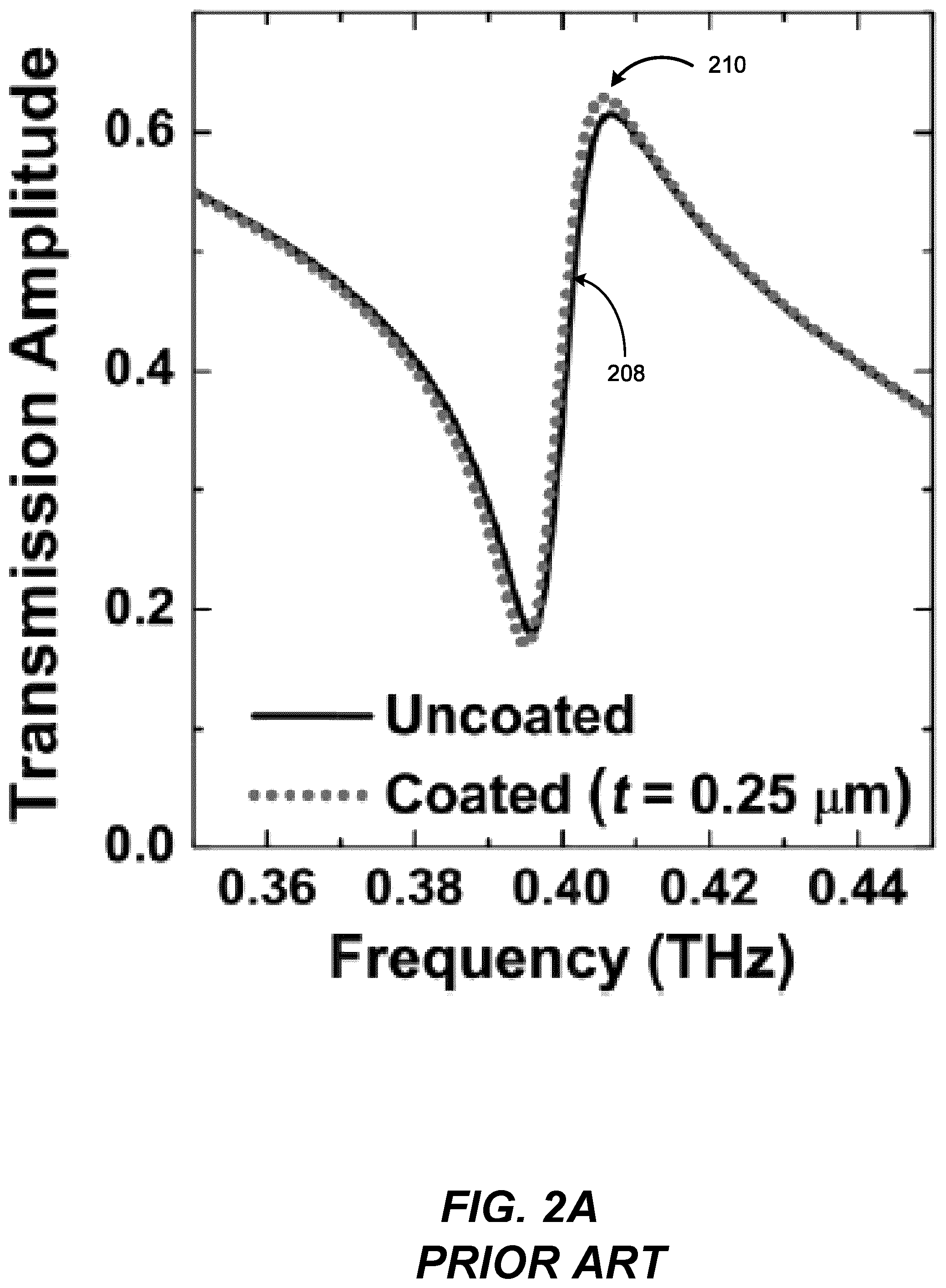 Patent US11841321 Figure 3 – Blood analysis method