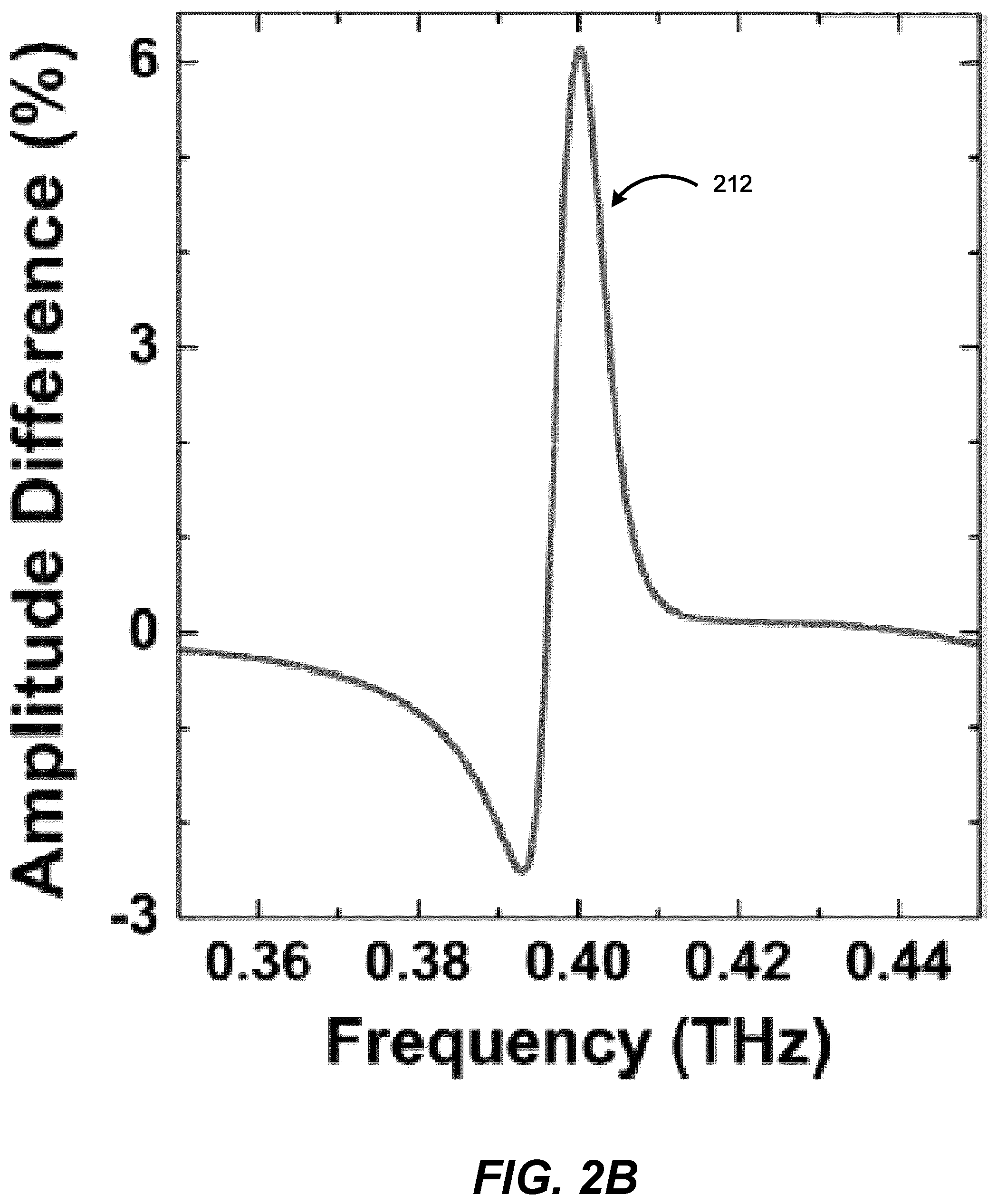 Patent US11841321 Figure 4 – Blood analysis method