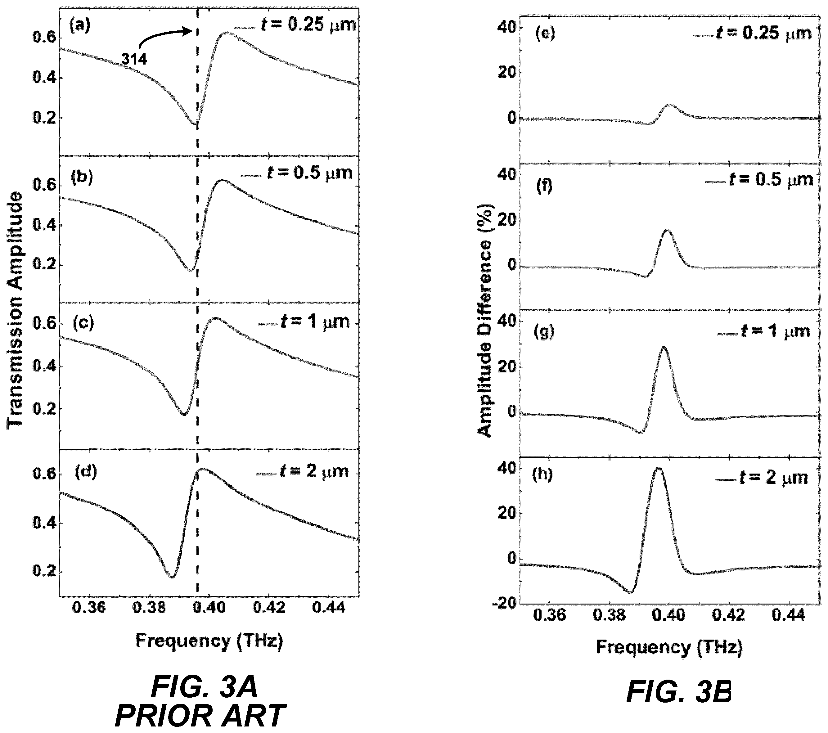 Patent US11841321 Figure 5 – Blood analysis method