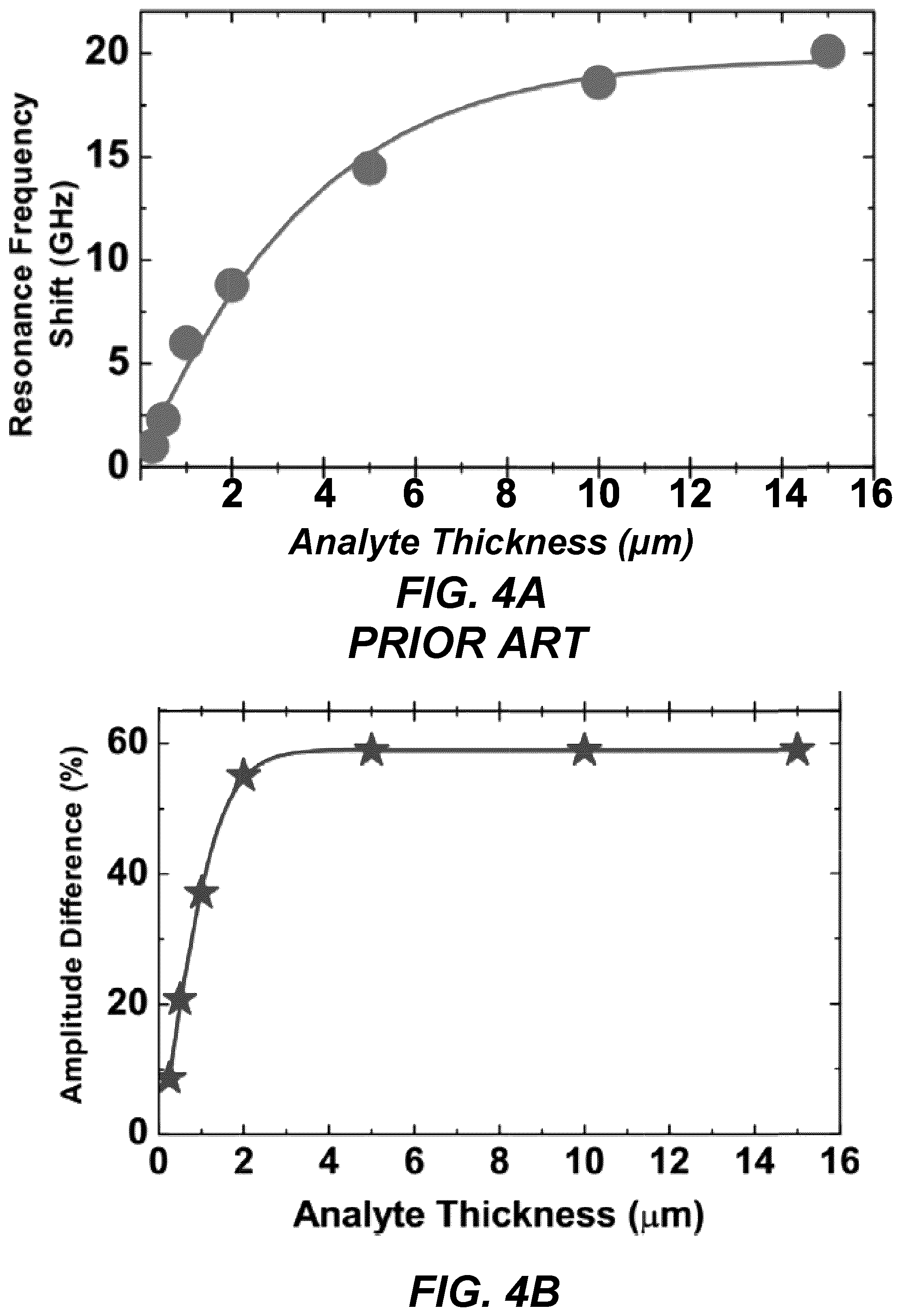 Patent US11841321 Figure 6 – Blood analysis method