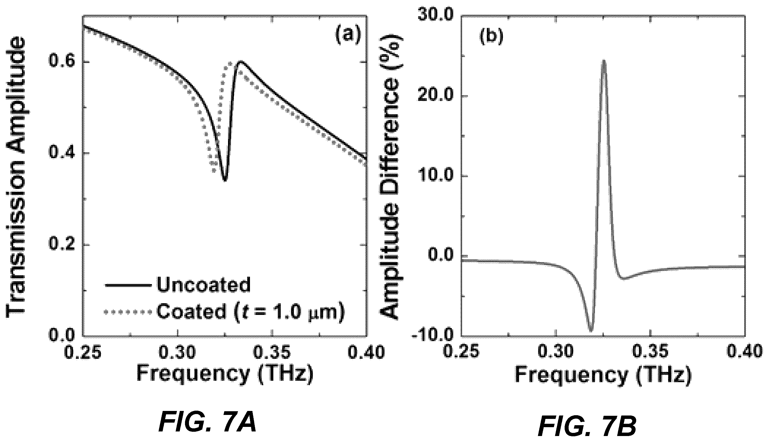 Patent US11841321 Figure 9 – Blood analysis method
