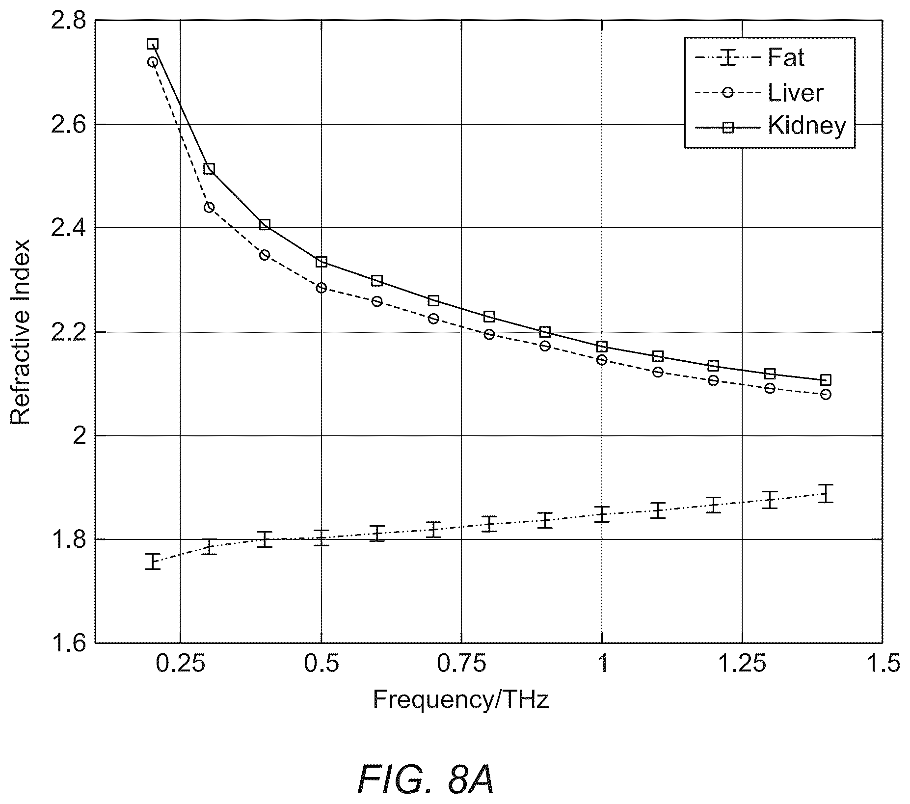 Patent US11841321 Figure 10 – Blood analysis method