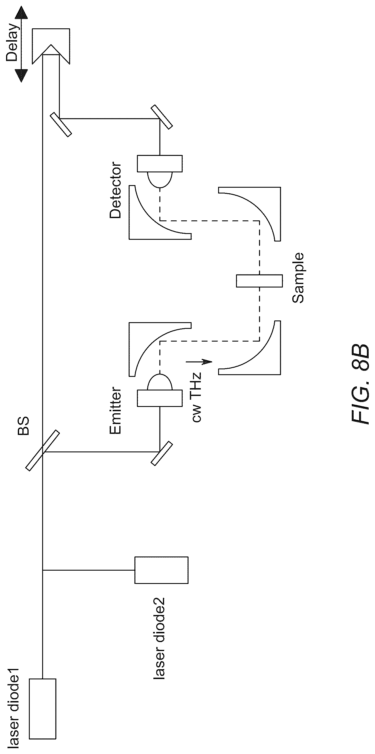 Patent US11841321 Figure 11 – Blood analysis method