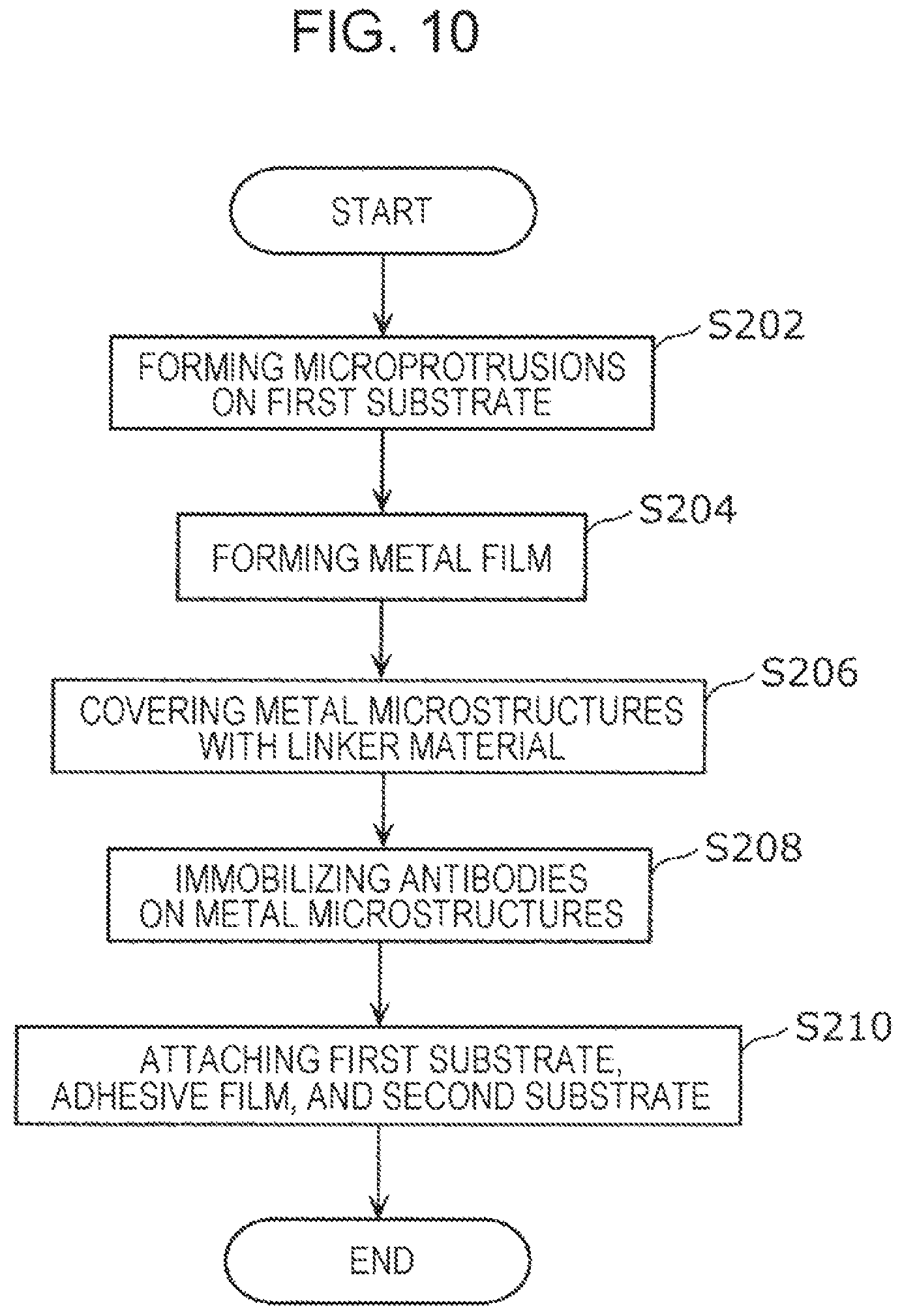 Patent US11841323 Figure 10 – Sensor substrate and method of producing the sensor substrate