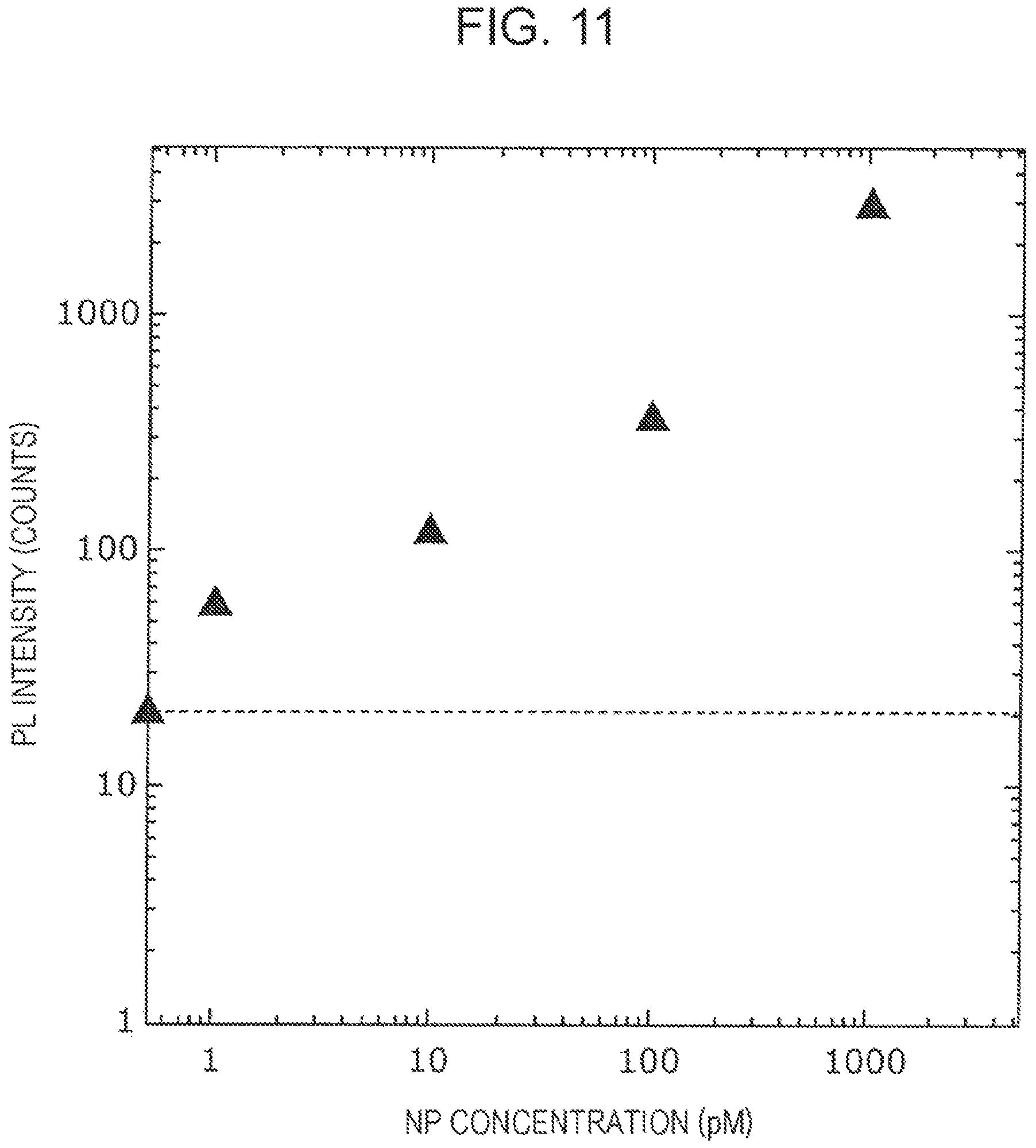 Patent US11841323 Figure 11 – Sensor substrate and method of producing the sensor substrate