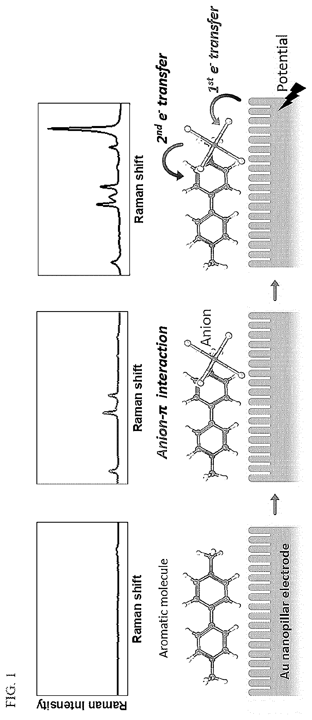 Patent US11841325 — Substrate including 3D nanoplasmonic composite structure, method of fabricating the same, and rapid analysis method using the same — Figure 1