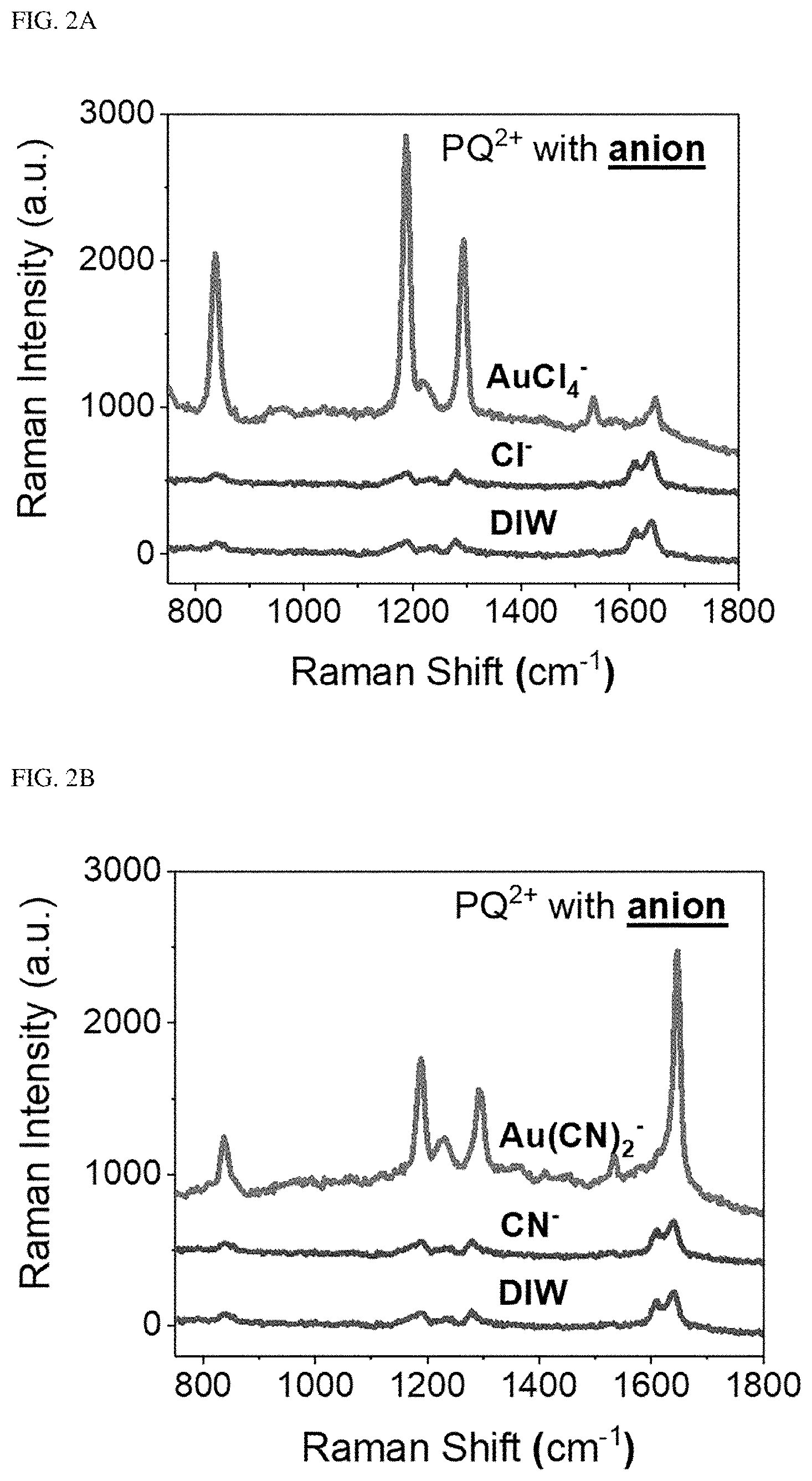 Patent US11841325 Figure 2 – Substrate including 3D nanoplasmonic composite structure, method of fabricating the same, and rapid analysis method using the same