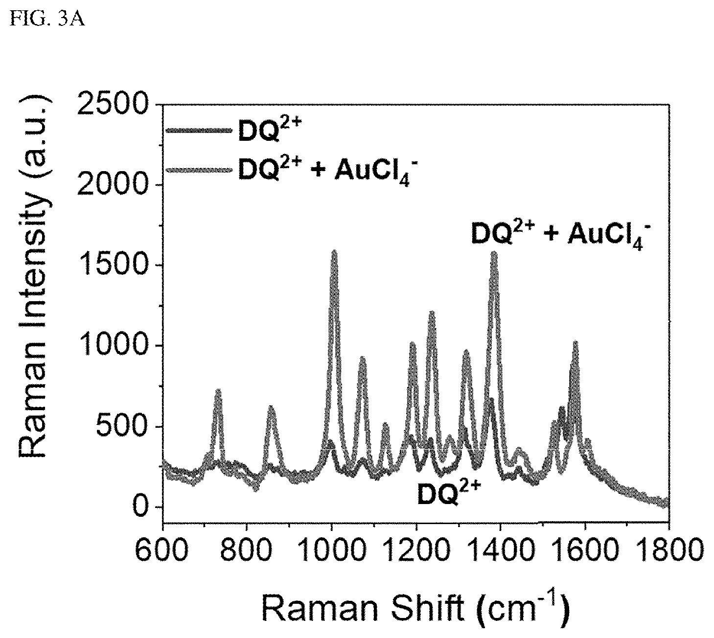 Patent US11841325 Figure 3 – Substrate including 3D nanoplasmonic composite structure, method of fabricating the same, and rapid analysis method using the same