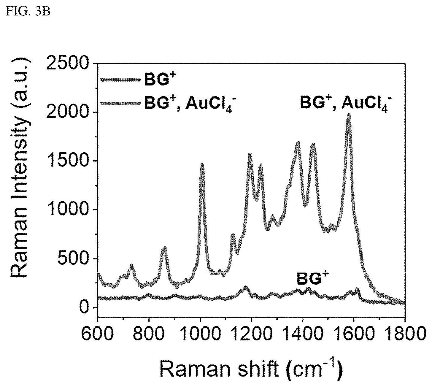 Patent US11841325 Figure 4 – Substrate including 3D nanoplasmonic composite structure, method of fabricating the same, and rapid analysis method using the same