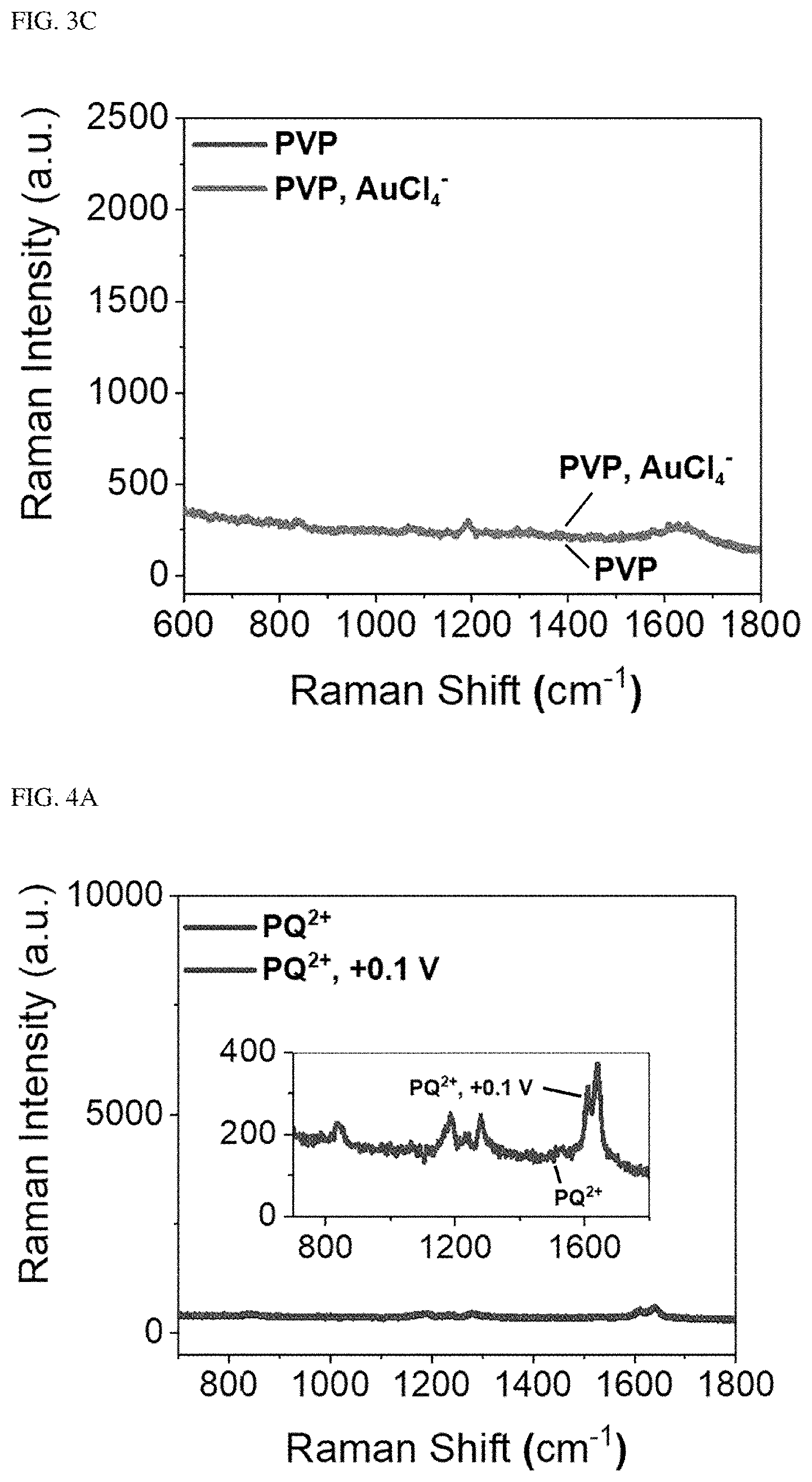 Patent US11841325 Figure 5 – Substrate including 3D nanoplasmonic composite structure, method of fabricating the same, and rapid analysis method using the same