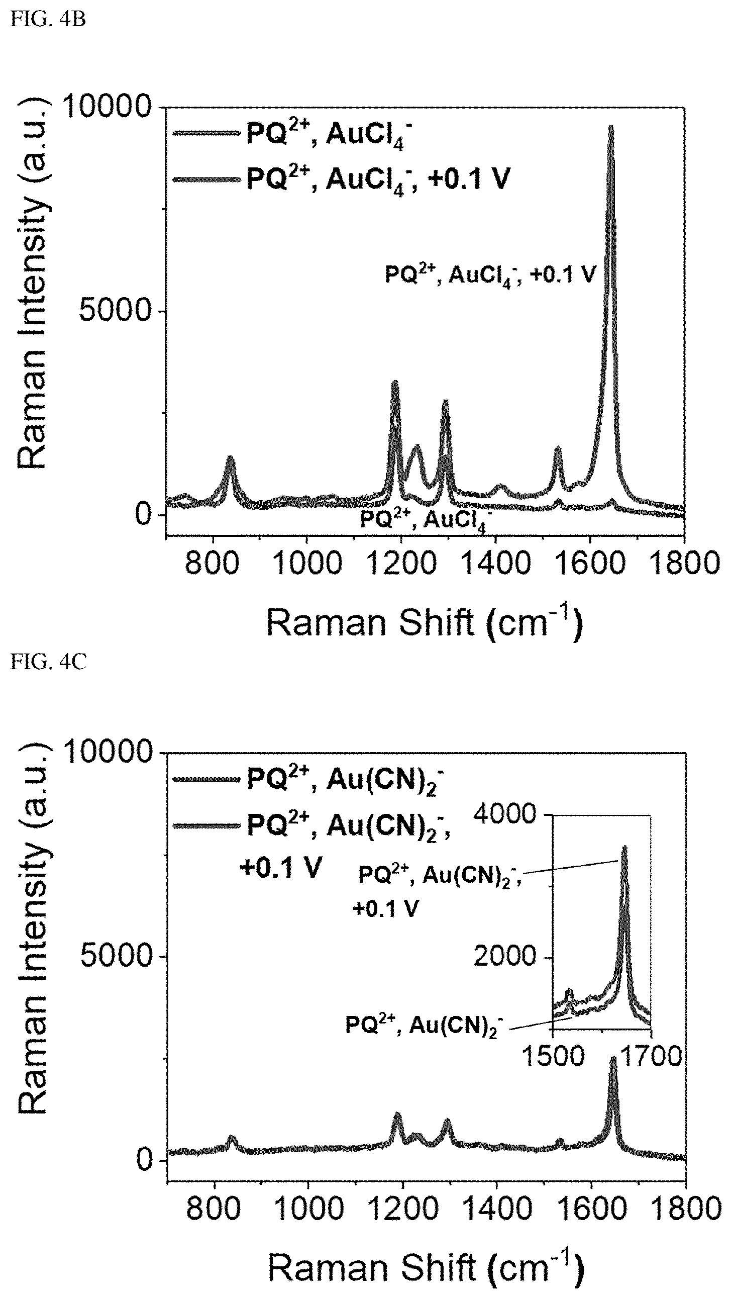 Patent US11841325 Figure 6 – Substrate including 3D nanoplasmonic composite structure, method of fabricating the same, and rapid analysis method using the same