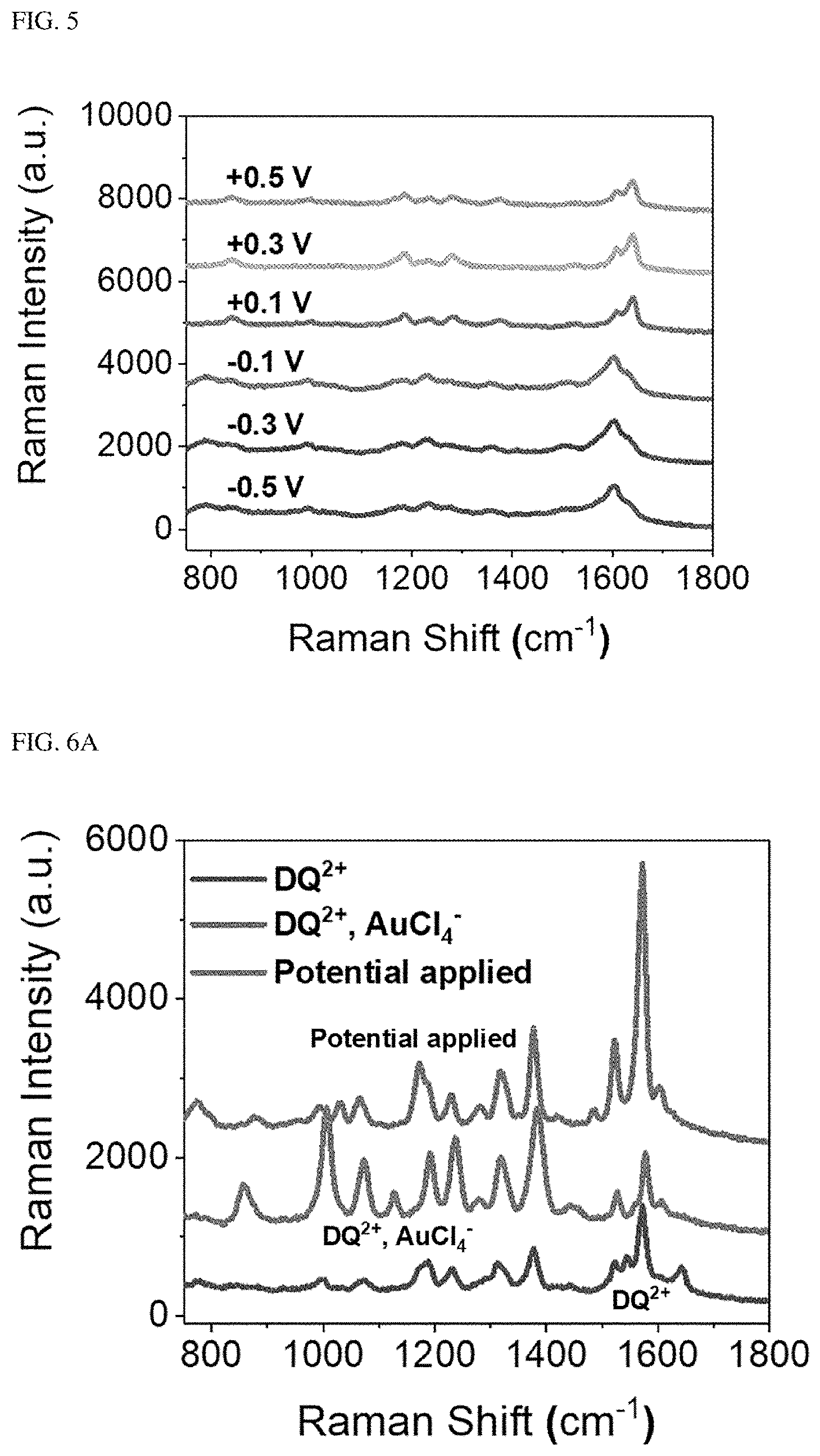 Patent US11841325 Figure 7 – Substrate including 3D nanoplasmonic composite structure, method of fabricating the same, and rapid analysis method using the same