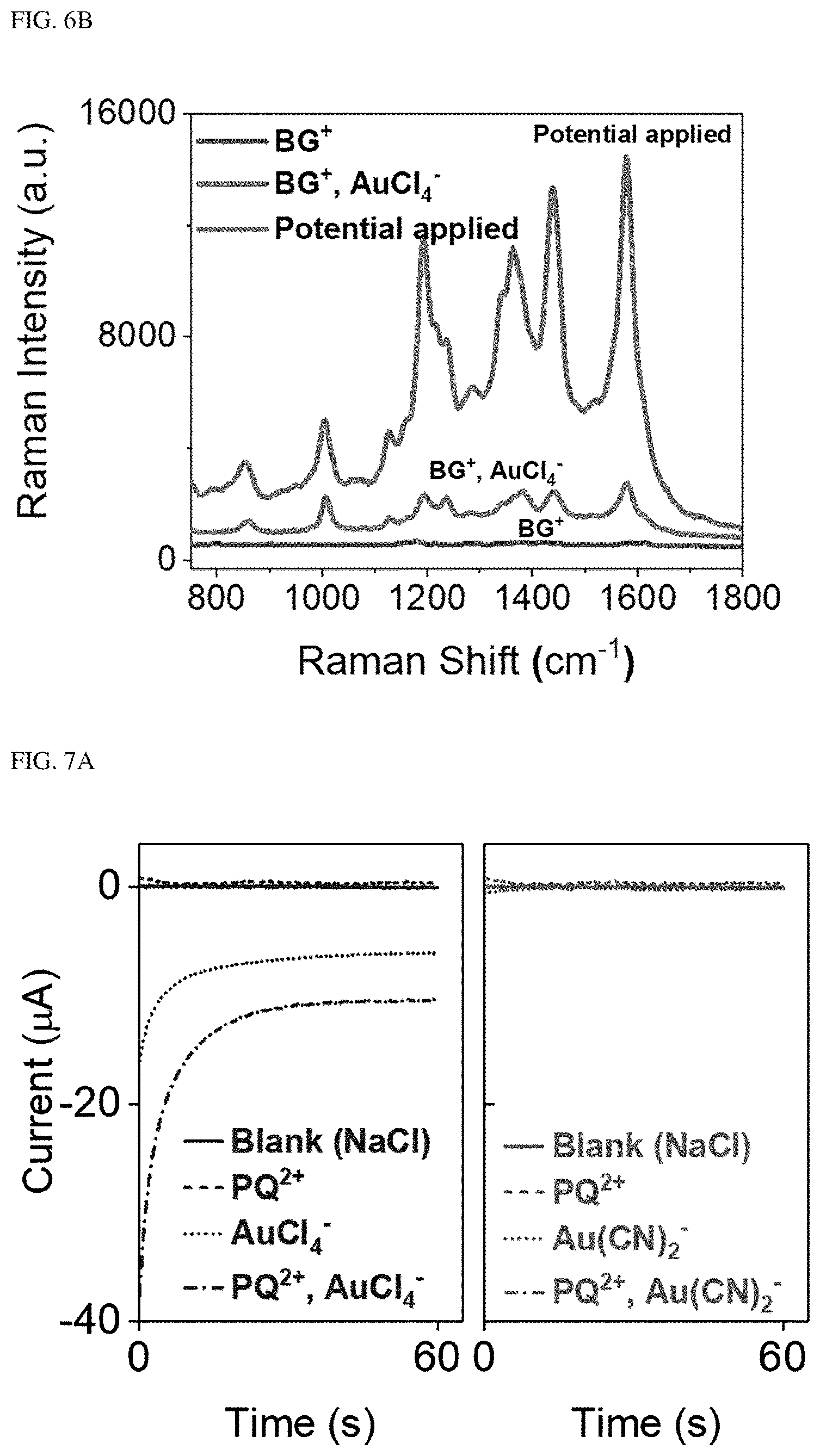 Patent US11841325 Figure 8 – Substrate including 3D nanoplasmonic composite structure, method of fabricating the same, and rapid analysis method using the same
