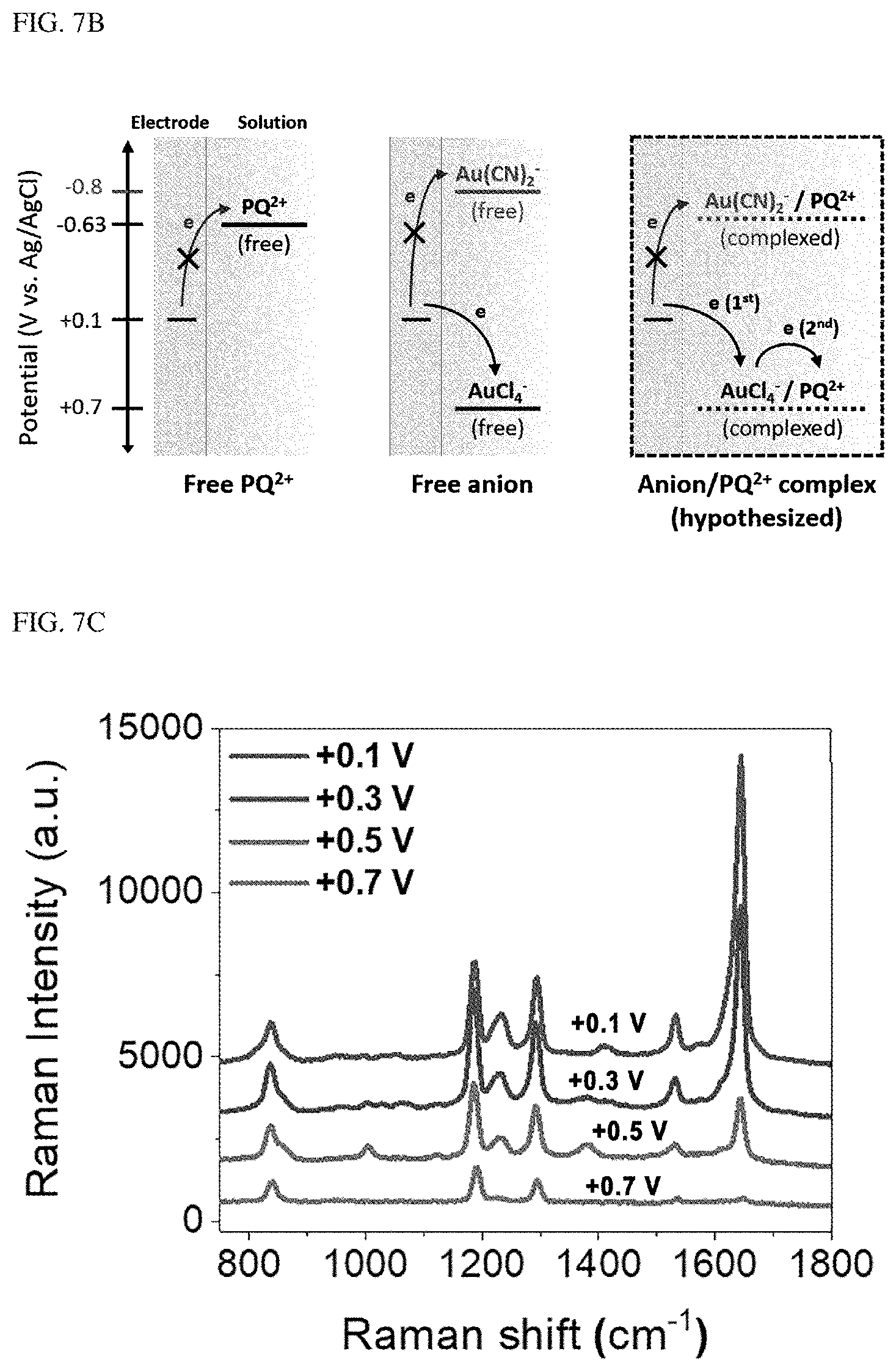 Patent US11841325 Figure 9 – Substrate including 3D nanoplasmonic composite structure, method of fabricating the same, and rapid analysis method using the same