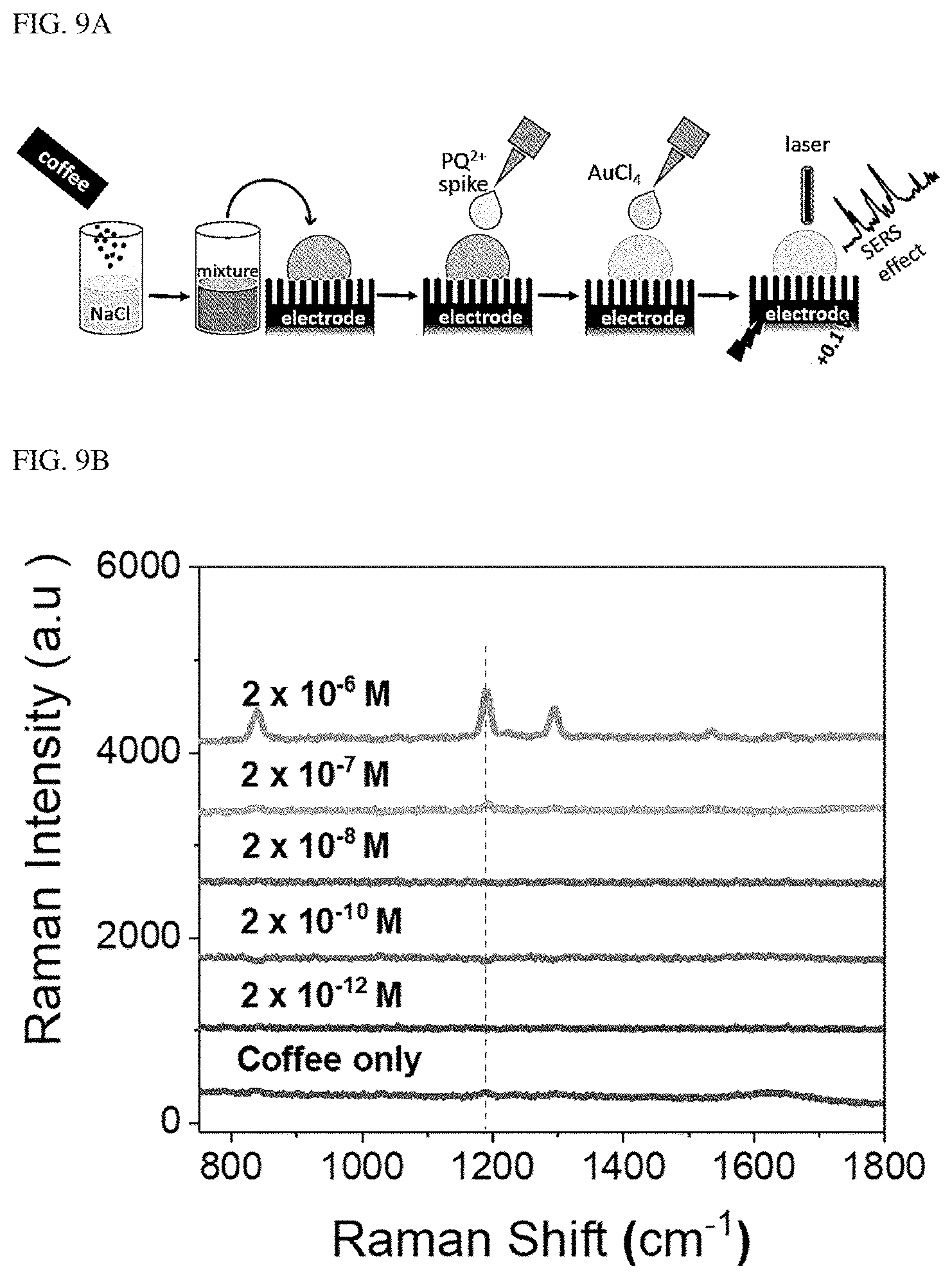Patent US11841325 Figure 12 – Substrate including 3D nanoplasmonic composite structure, method of fabricating the same, and rapid analysis method using the same