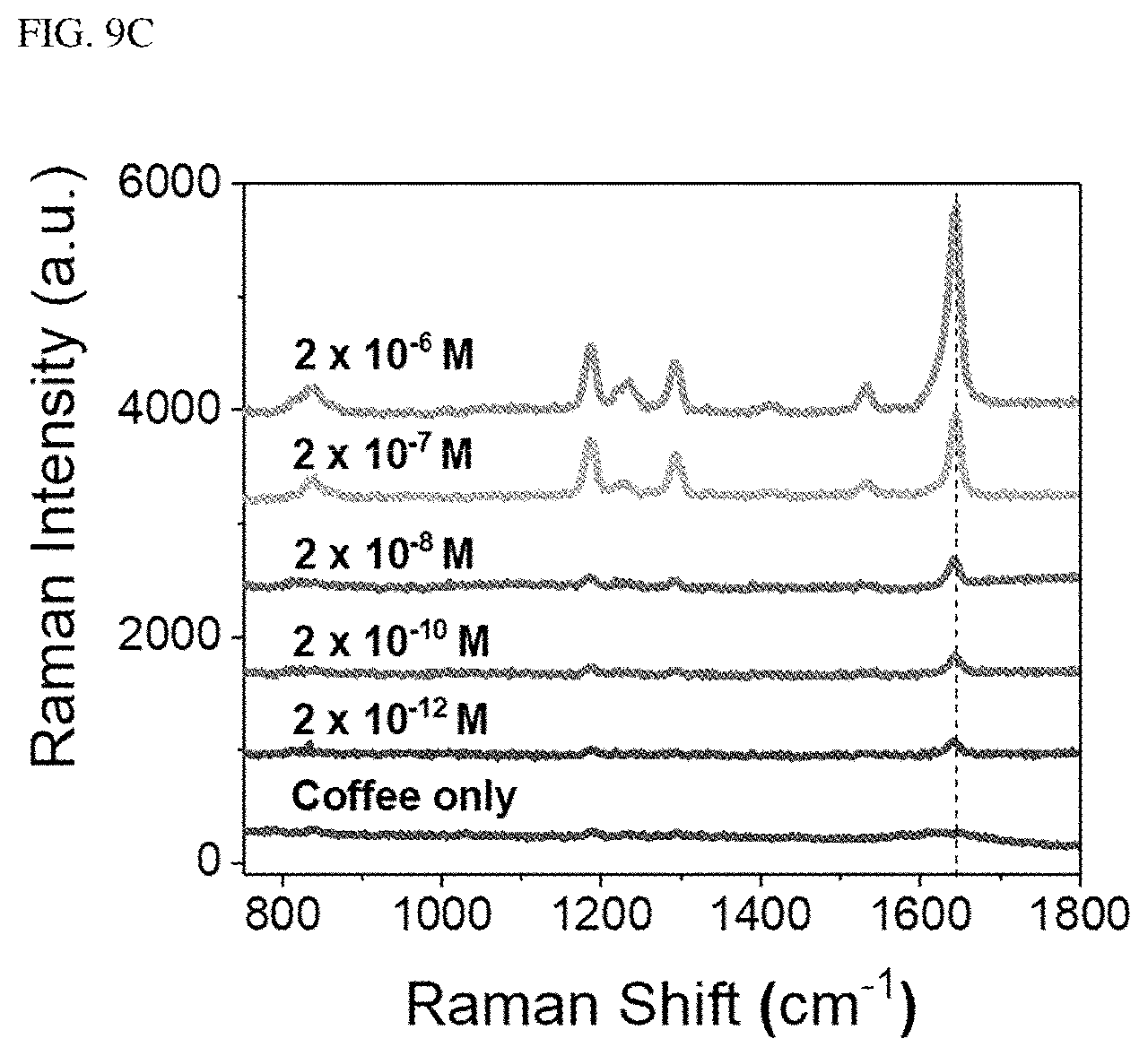 Patent US11841325 Figure 13 – Substrate including 3D nanoplasmonic composite structure, method of fabricating the same, and rapid analysis method using the same