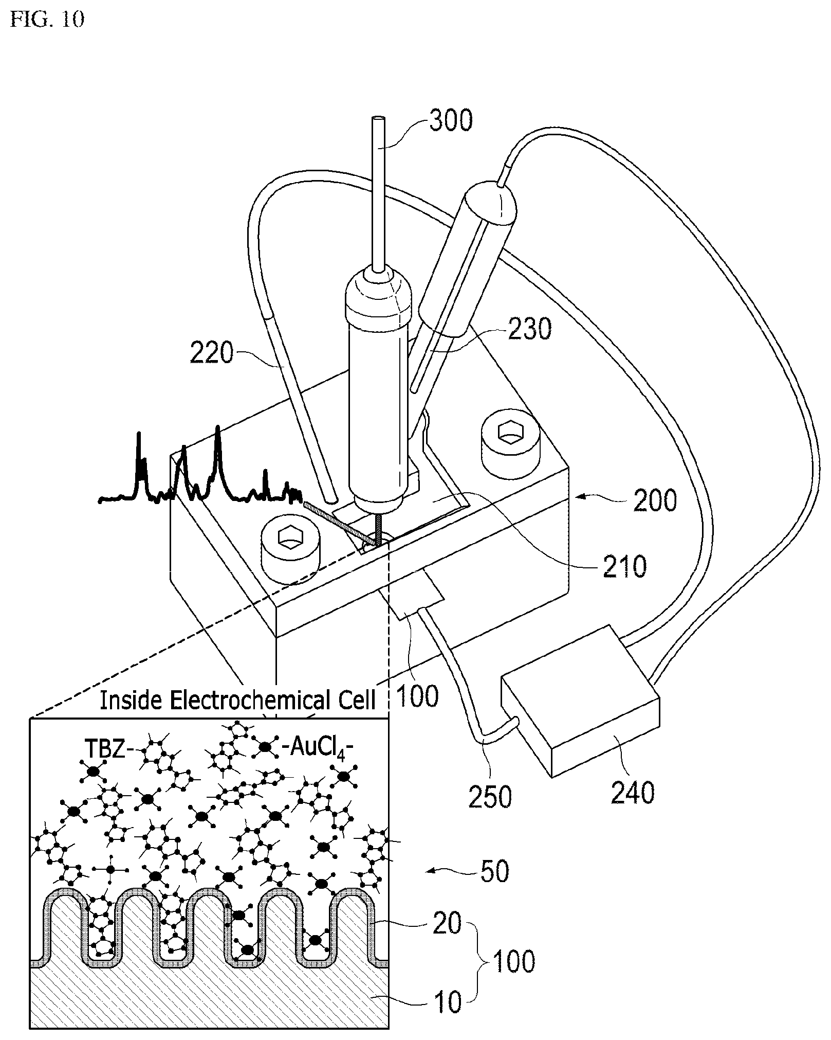 Patent US11841325 Figure 14 – Substrate including 3D nanoplasmonic composite structure, method of fabricating the same, and rapid analysis method using the same