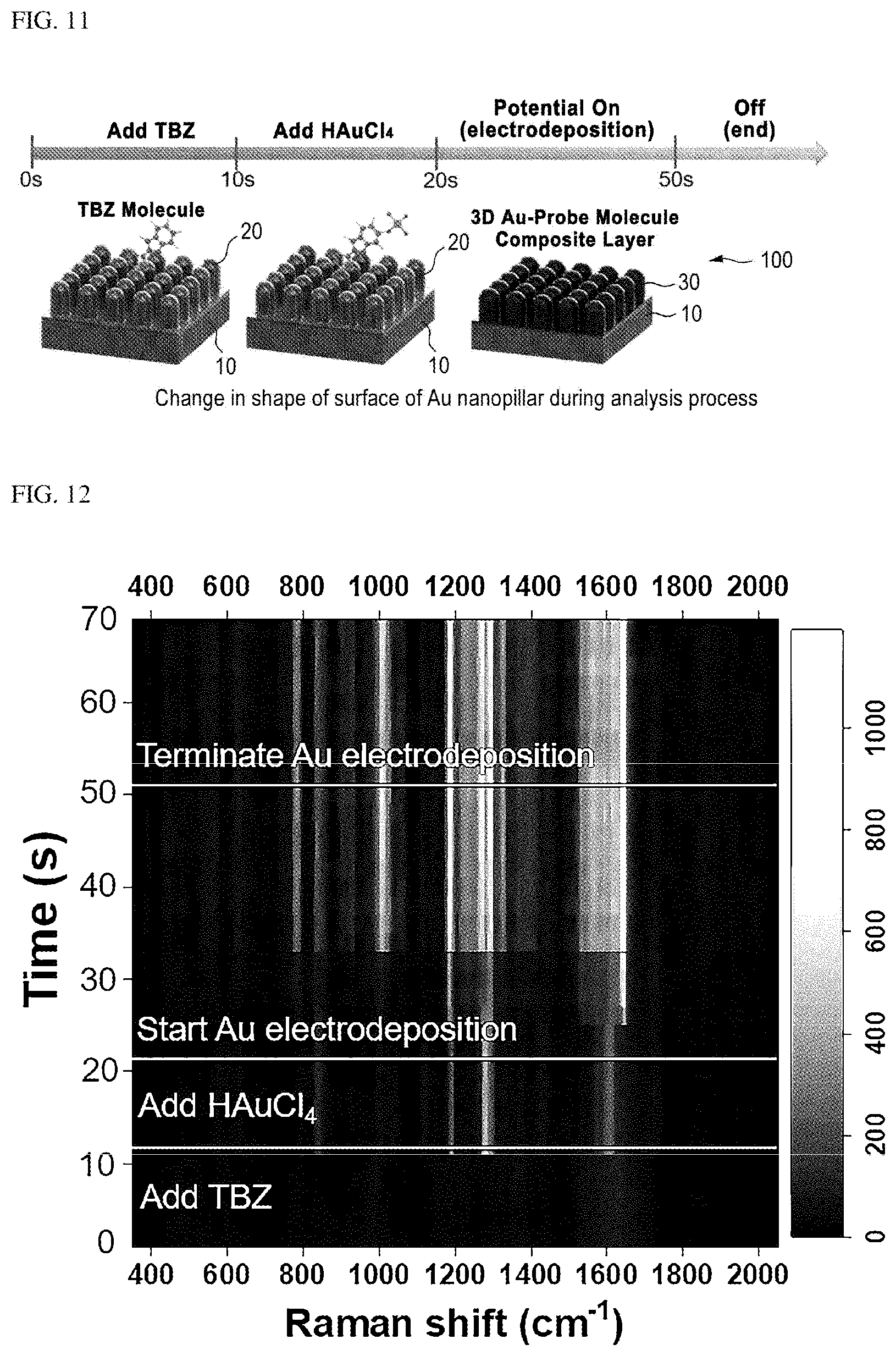 Patent US11841325 Figure 15 – Substrate including 3D nanoplasmonic composite structure, method of fabricating the same, and rapid analysis method using the same