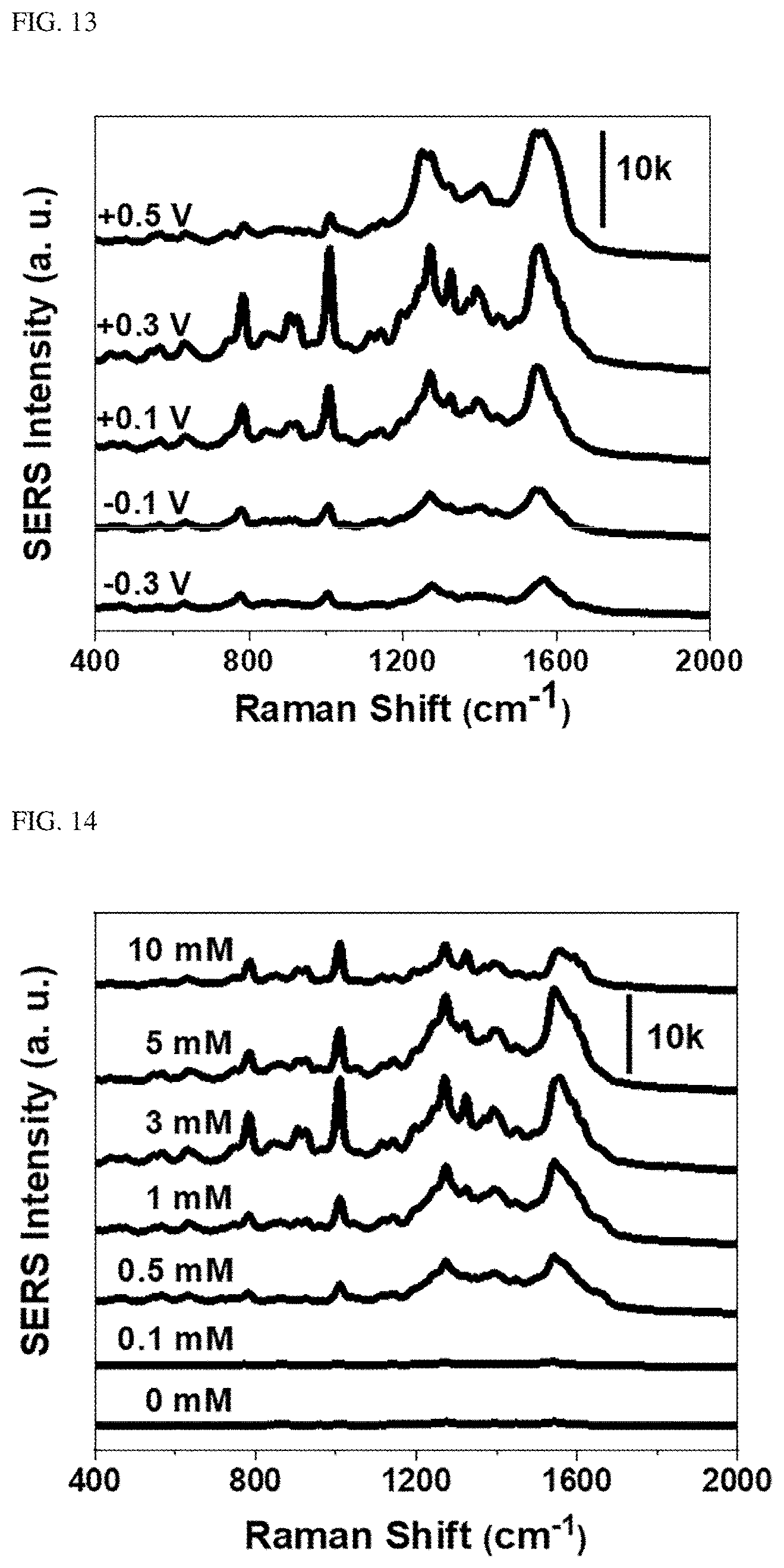 Patent US11841325 Figure 16 – Substrate including 3D nanoplasmonic composite structure, method of fabricating the same, and rapid analysis method using the same