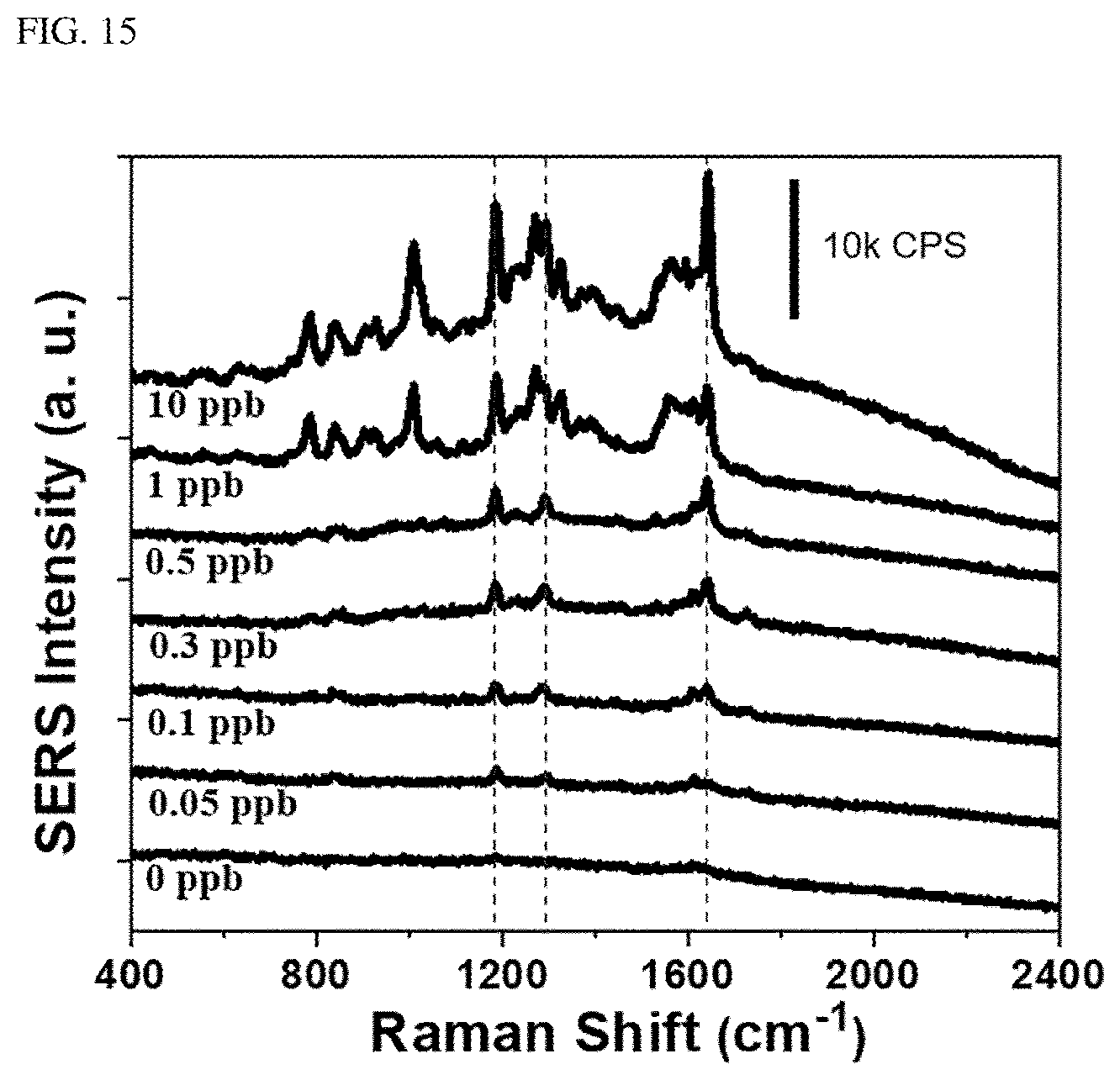 Patent US11841325 Figure 17 – Substrate including 3D nanoplasmonic composite structure, method of fabricating the same, and rapid analysis method using the same