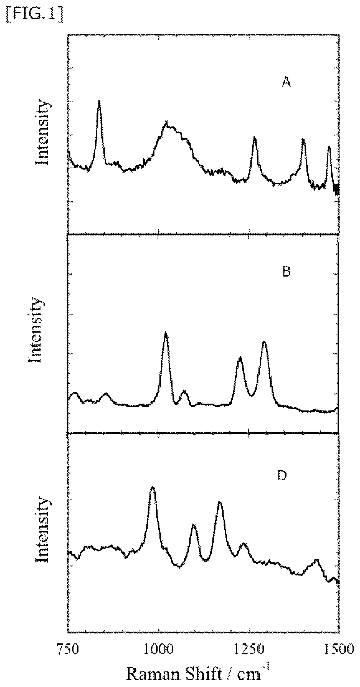 Patent US11841326 Figure 1 – Method for expressing numerical information