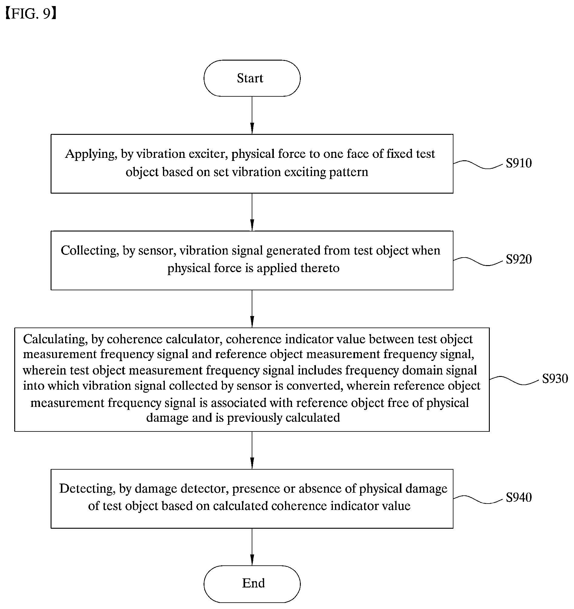 Patent US11841329 Figure 9 – Object damage inspecting device and inspecting method using the same