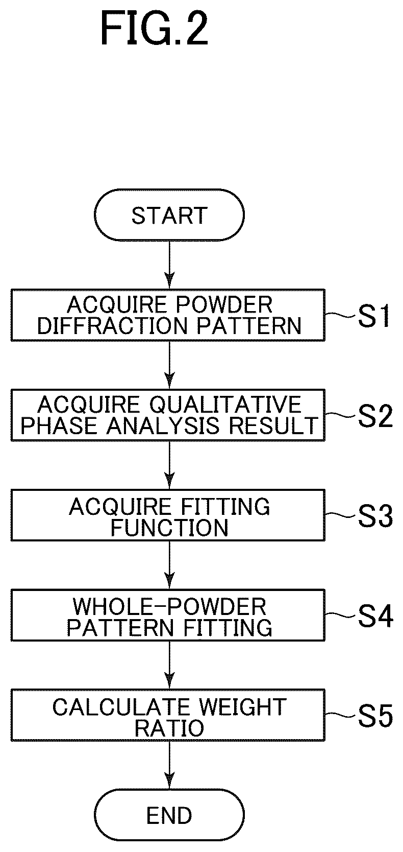 Patent US11841334 Figure 2 – Quantitative phase analysis device, quantitative phase analysis method, and non-transitory computer-readable storage medium storing quantitative phase analysis program