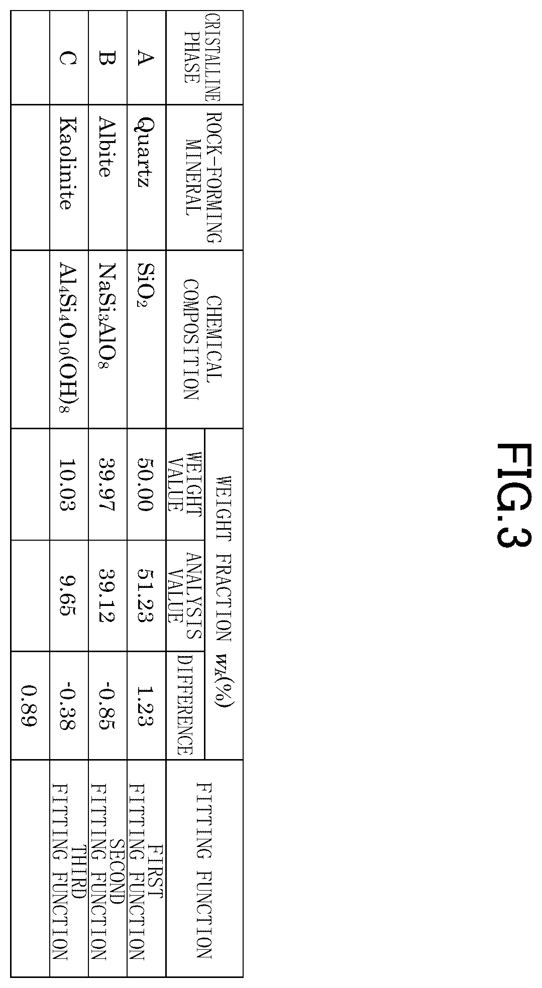 Patent US11841334 Figure 3 – Quantitative phase analysis device, quantitative phase analysis method, and non-transitory computer-readable storage medium storing quantitative phase analysis program