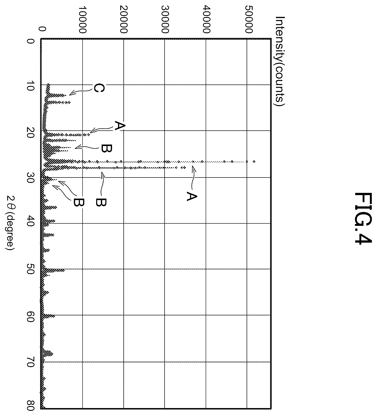Patent US11841334 Figure 4 – Quantitative phase analysis device, quantitative phase analysis method, and non-transitory computer-readable storage medium storing quantitative phase analysis program