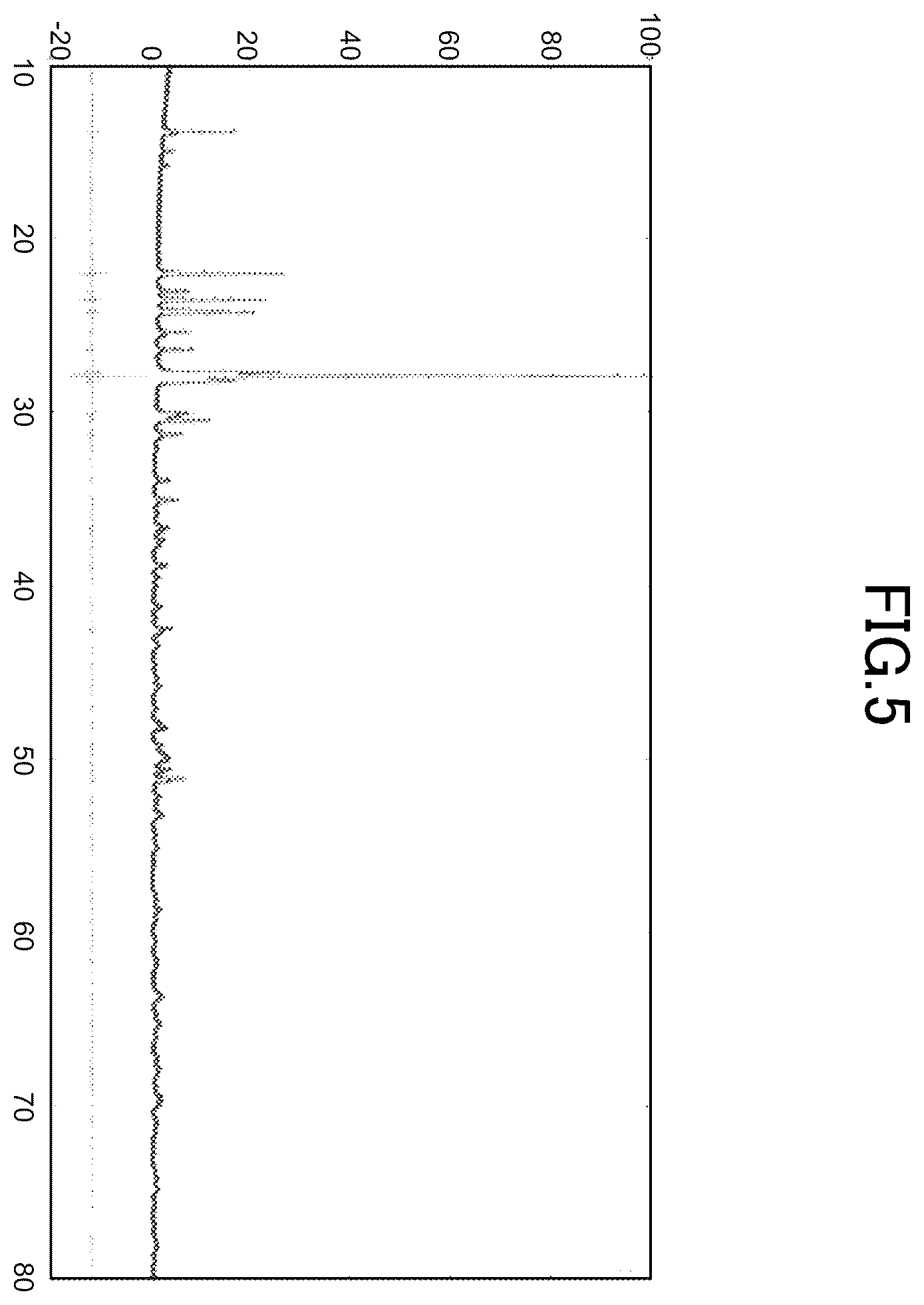 Patent US11841334 Figure 5 – Quantitative phase analysis device, quantitative phase analysis method, and non-transitory computer-readable storage medium storing quantitative phase analysis program