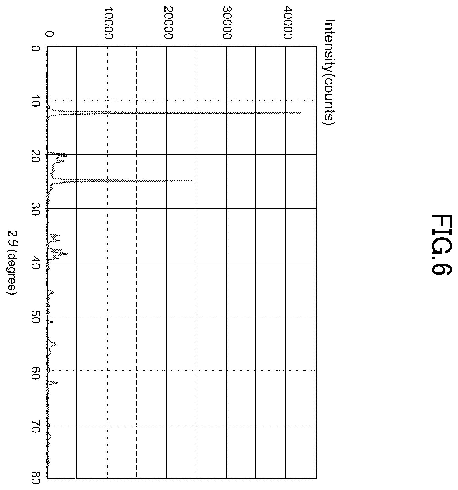 Patent US11841334 Figure 6 – Quantitative phase analysis device, quantitative phase analysis method, and non-transitory computer-readable storage medium storing quantitative phase analysis program