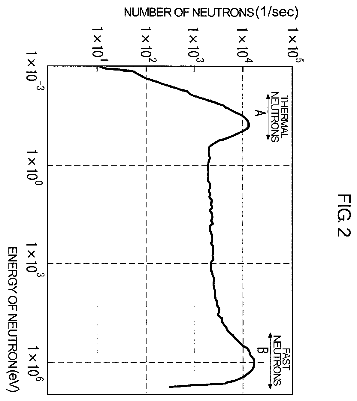 Patent US11841335 Figure 2 – Nondestructive inspection method and apparatus comprising a neutron source and a gamma-ray detection device for determining a depth of a target component in an inspection target