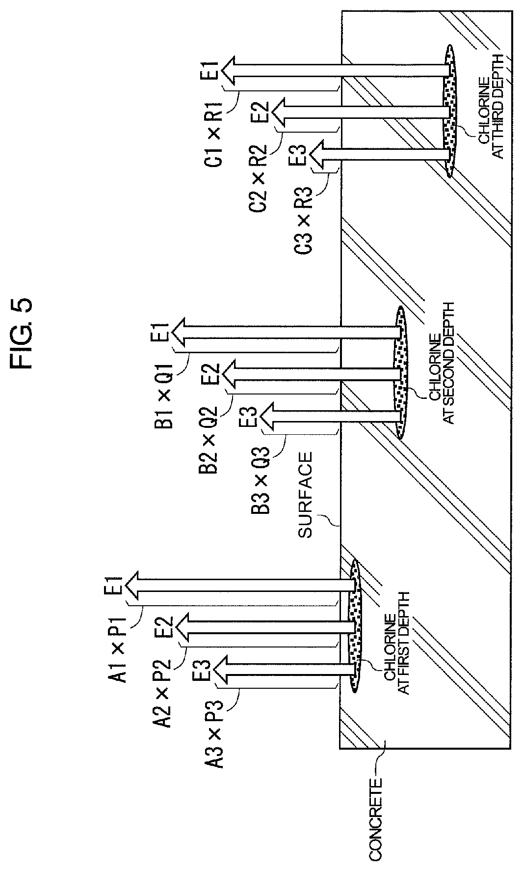 Patent US11841335 Figure 5 – Nondestructive inspection method and apparatus comprising a neutron source and a gamma-ray detection device for determining a depth of a target component in an inspection target