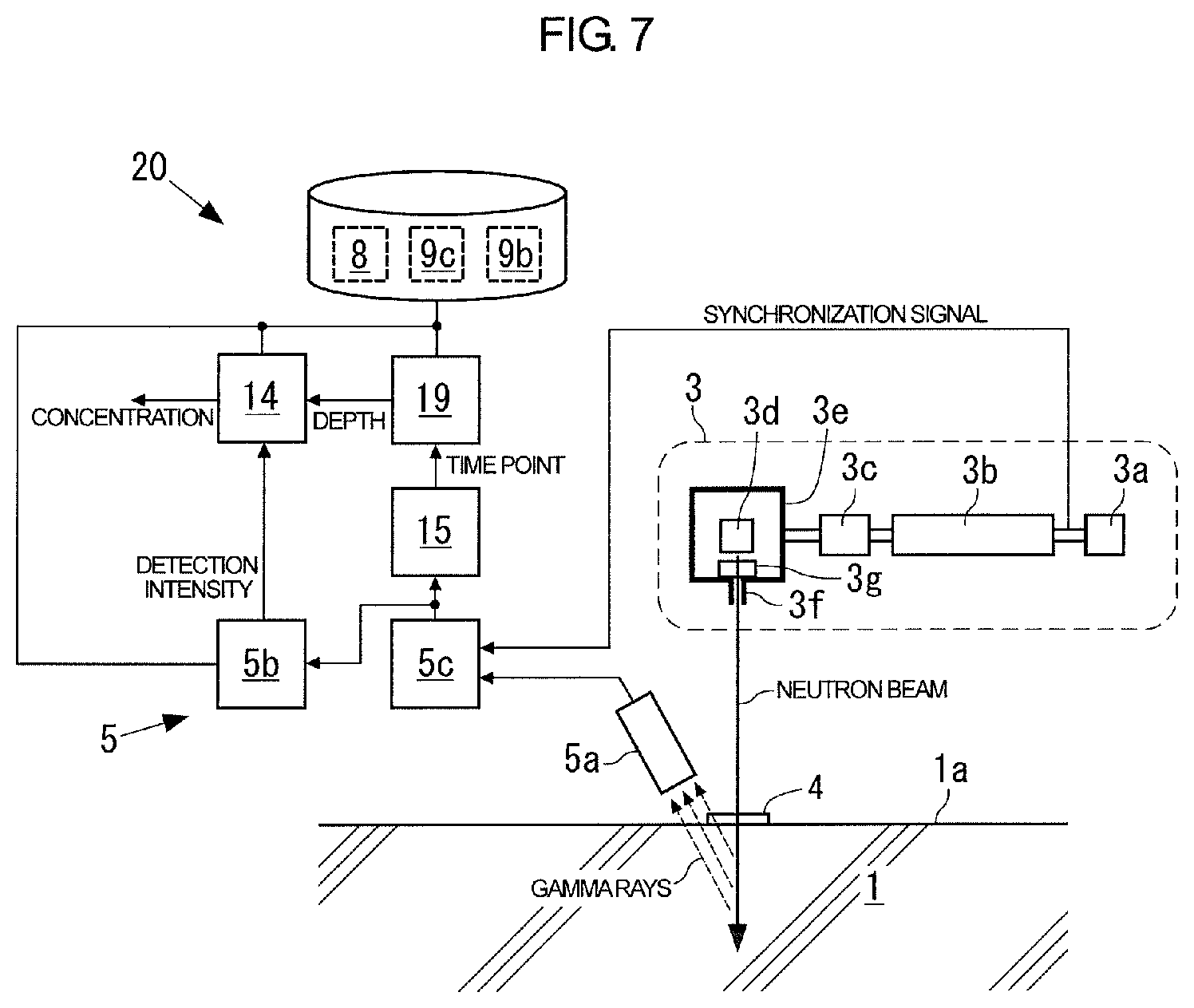 Patent US11841335 Figure 7 – Nondestructive inspection method and apparatus comprising a neutron source and a gamma-ray detection device for determining a depth of a target component in an inspection target