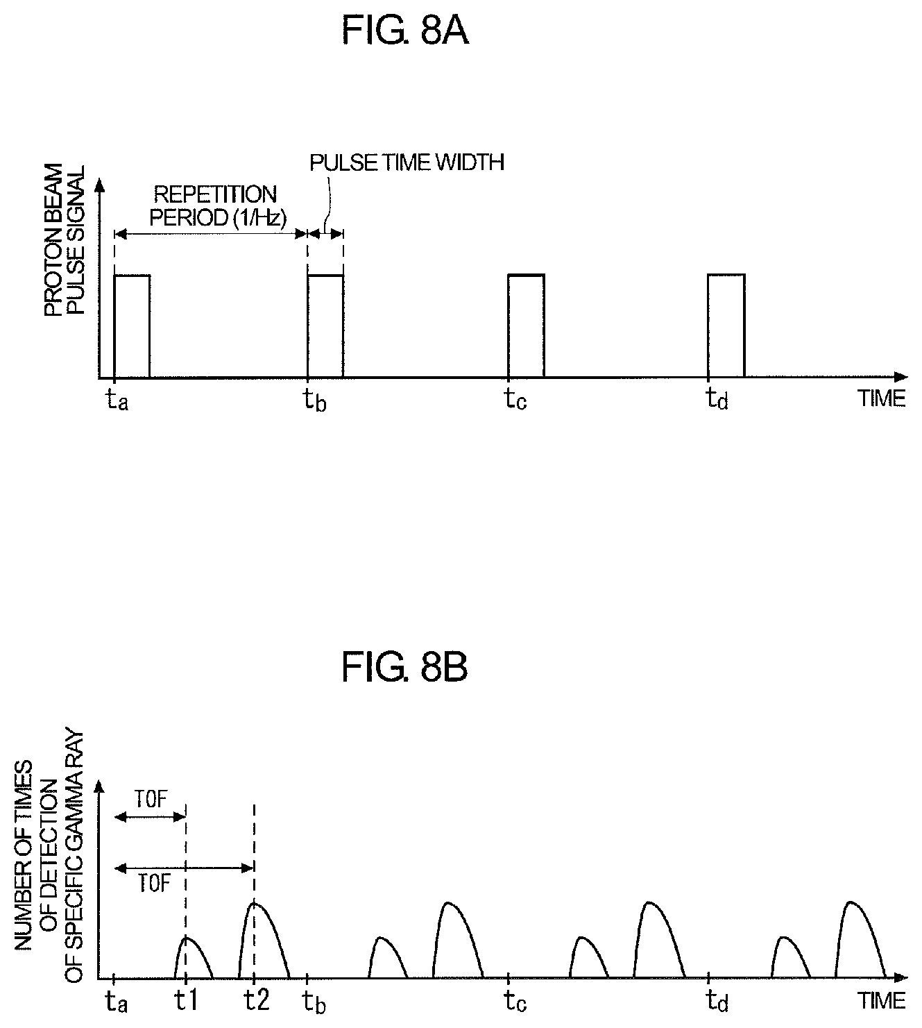 Patent US11841335 Figure 8 – Nondestructive inspection method and apparatus comprising a neutron source and a gamma-ray detection device for determining a depth of a target component in an inspection target