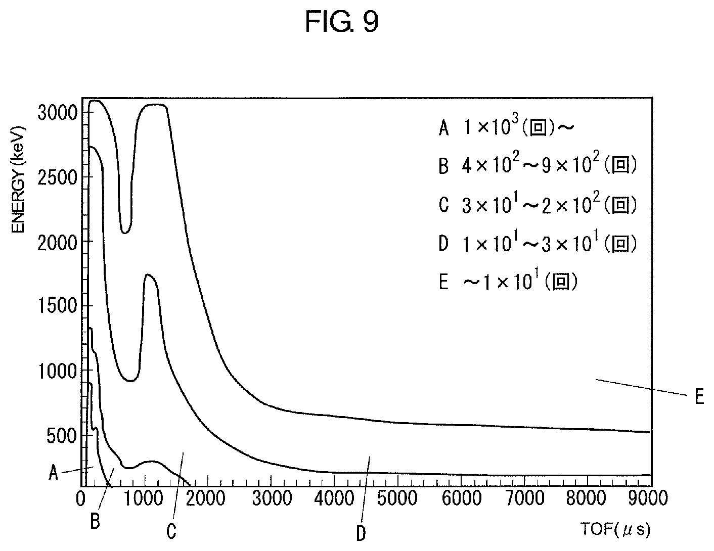 Patent US11841335 Figure 9 – Nondestructive inspection method and apparatus comprising a neutron source and a gamma-ray detection device for determining a depth of a target component in an inspection target