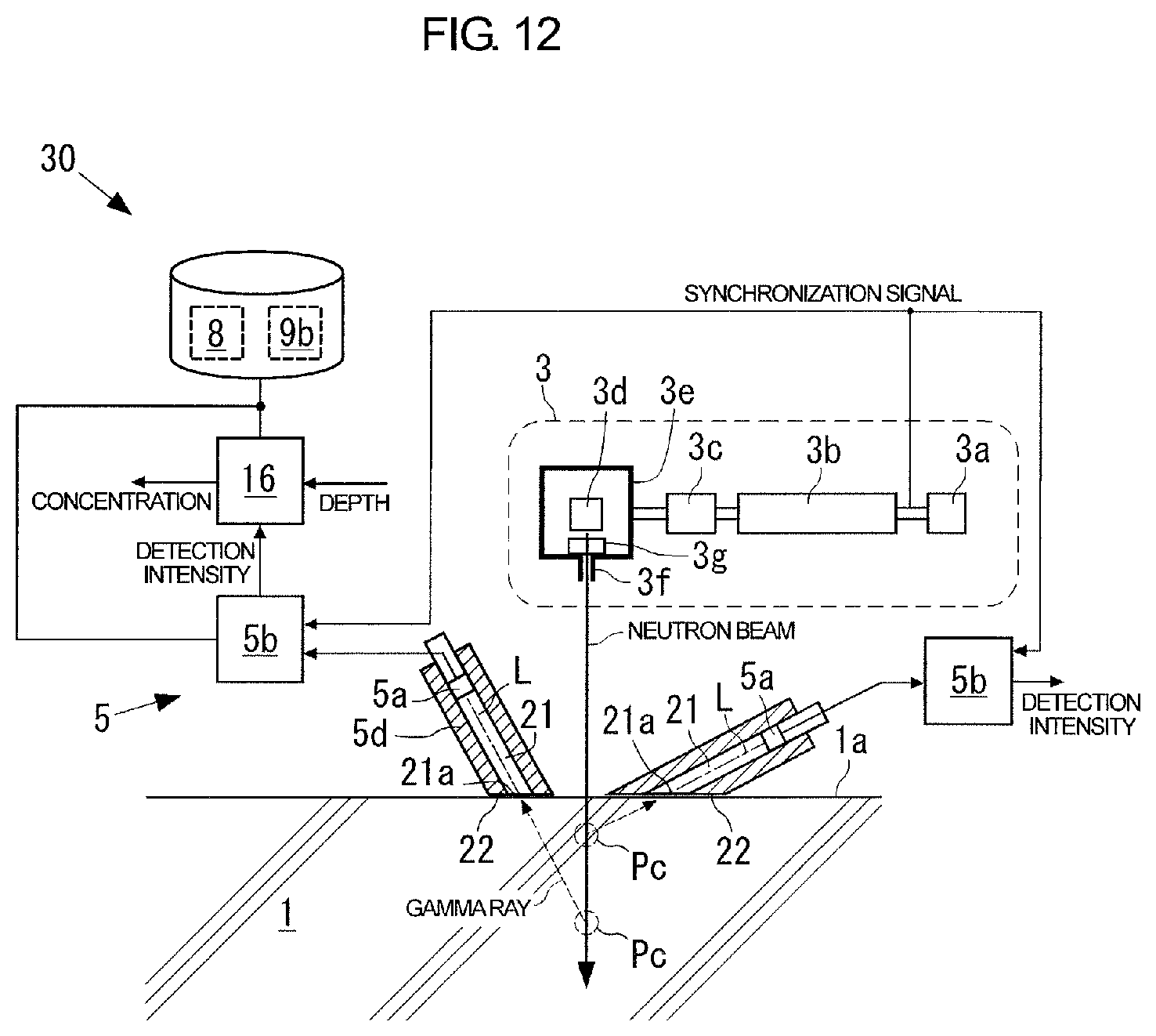 Patent US11841335 Figure 12 – Nondestructive inspection method and apparatus comprising a neutron source and a gamma-ray detection device for determining a depth of a target component in an inspection target