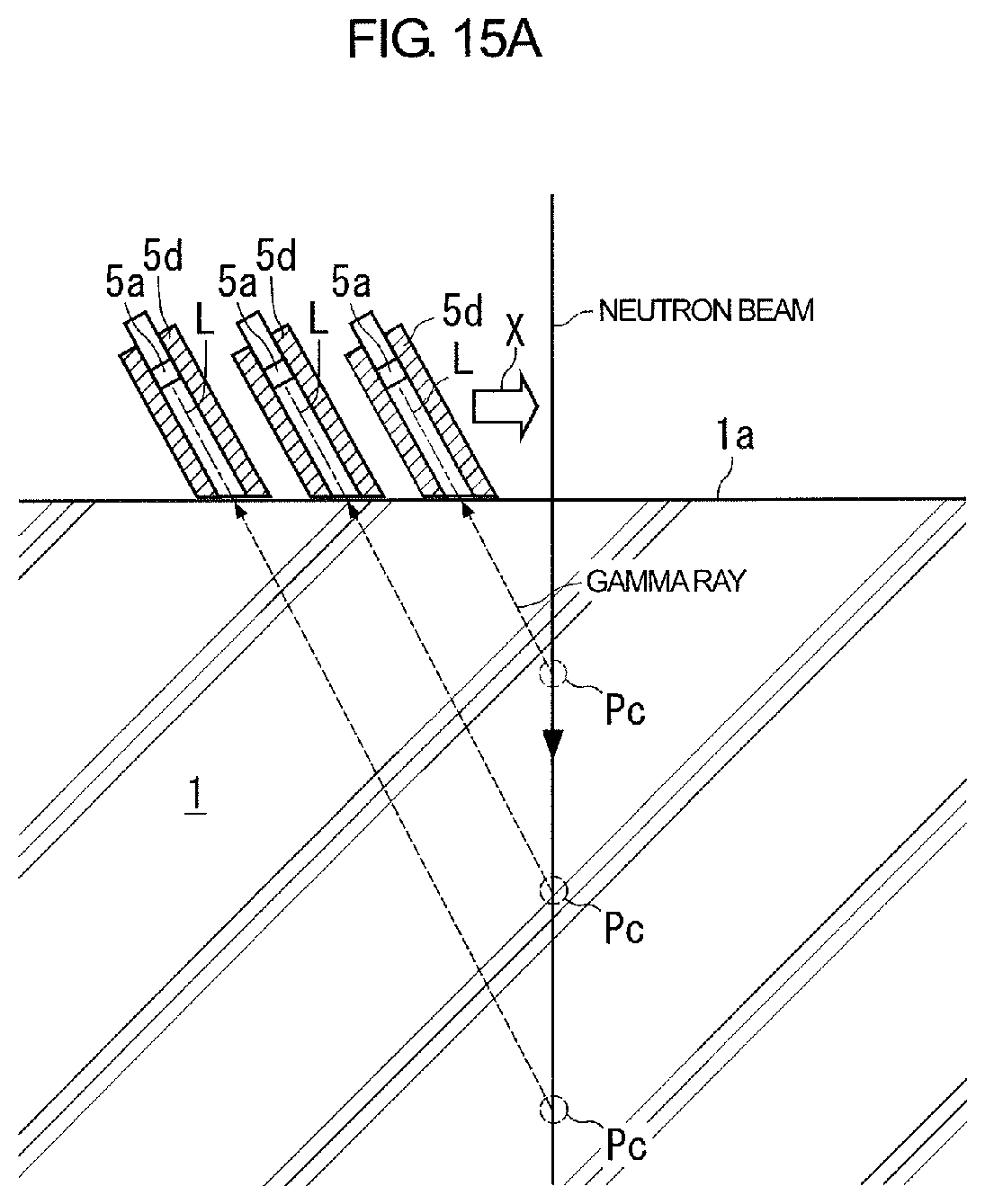 Patent US11841335 Figure 15 – Nondestructive inspection method and apparatus comprising a neutron source and a gamma-ray detection device for determining a depth of a target component in an inspection target