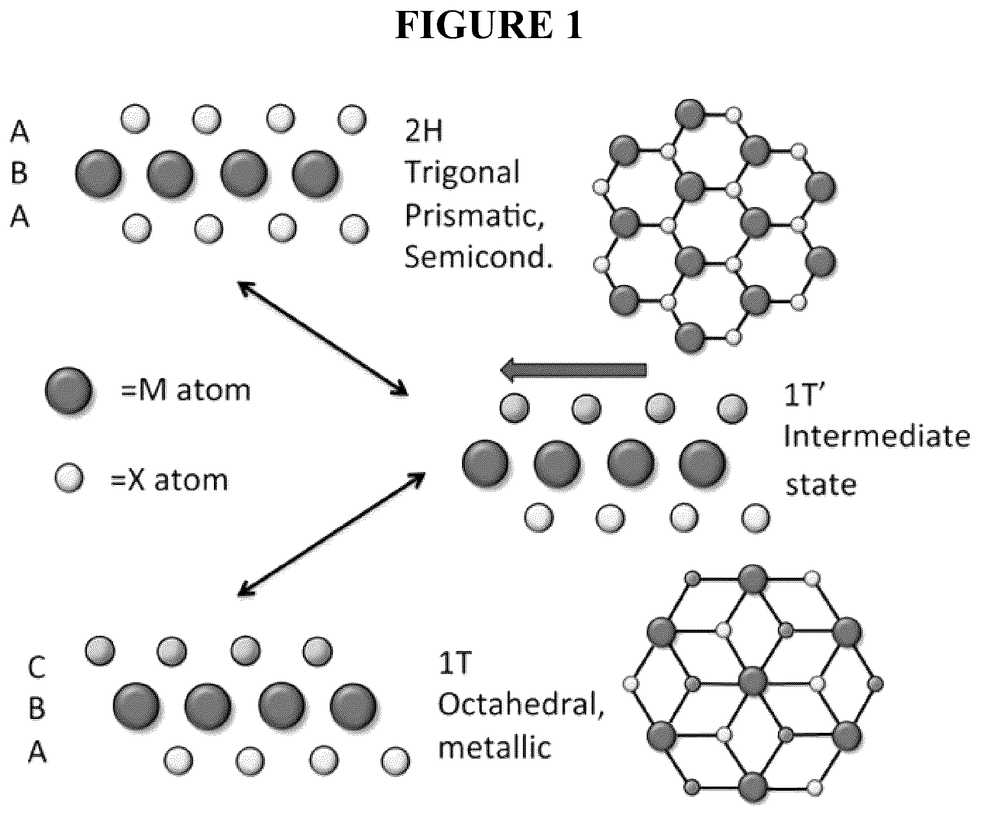 Patent US11841338 Figure 1 – 2H to 1T phase based transition metal dichalcogenide sensor for optical and electronic detection of strong electron donor chemical vapors