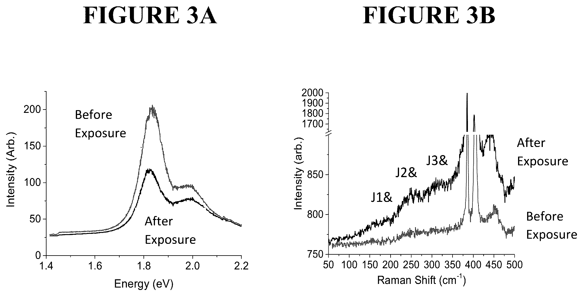 Patent US11841338 Figure 3 – 2H to 1T phase based transition metal dichalcogenide sensor for optical and electronic detection of strong electron donor chemical vapors