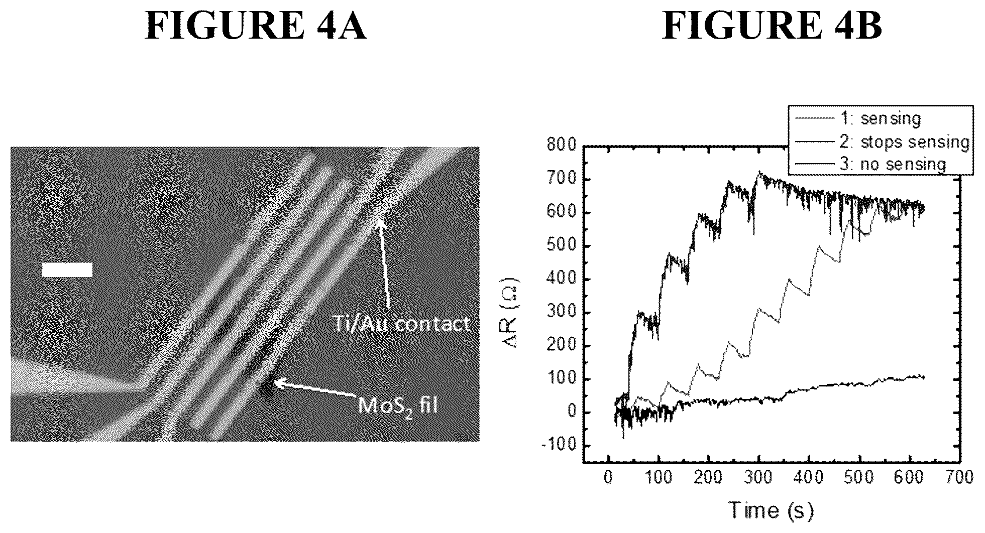 Patent US11841338 Figure 4 – 2H to 1T phase based transition metal dichalcogenide sensor for optical and electronic detection of strong electron donor chemical vapors