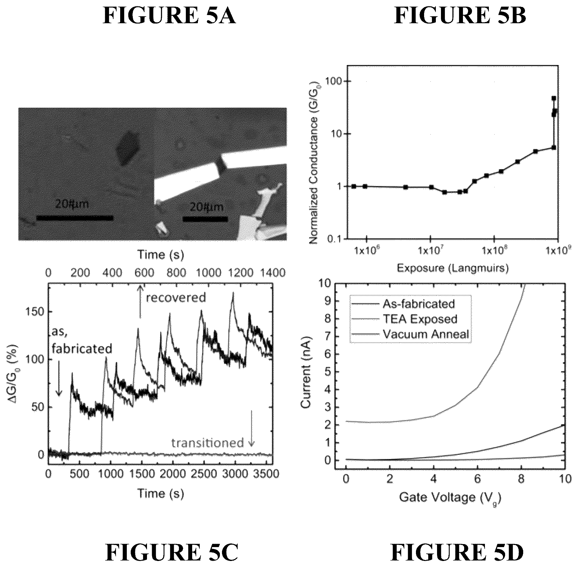 Patent US11841338 Figure 5 – 2H to 1T phase based transition metal dichalcogenide sensor for optical and electronic detection of strong electron donor chemical vapors