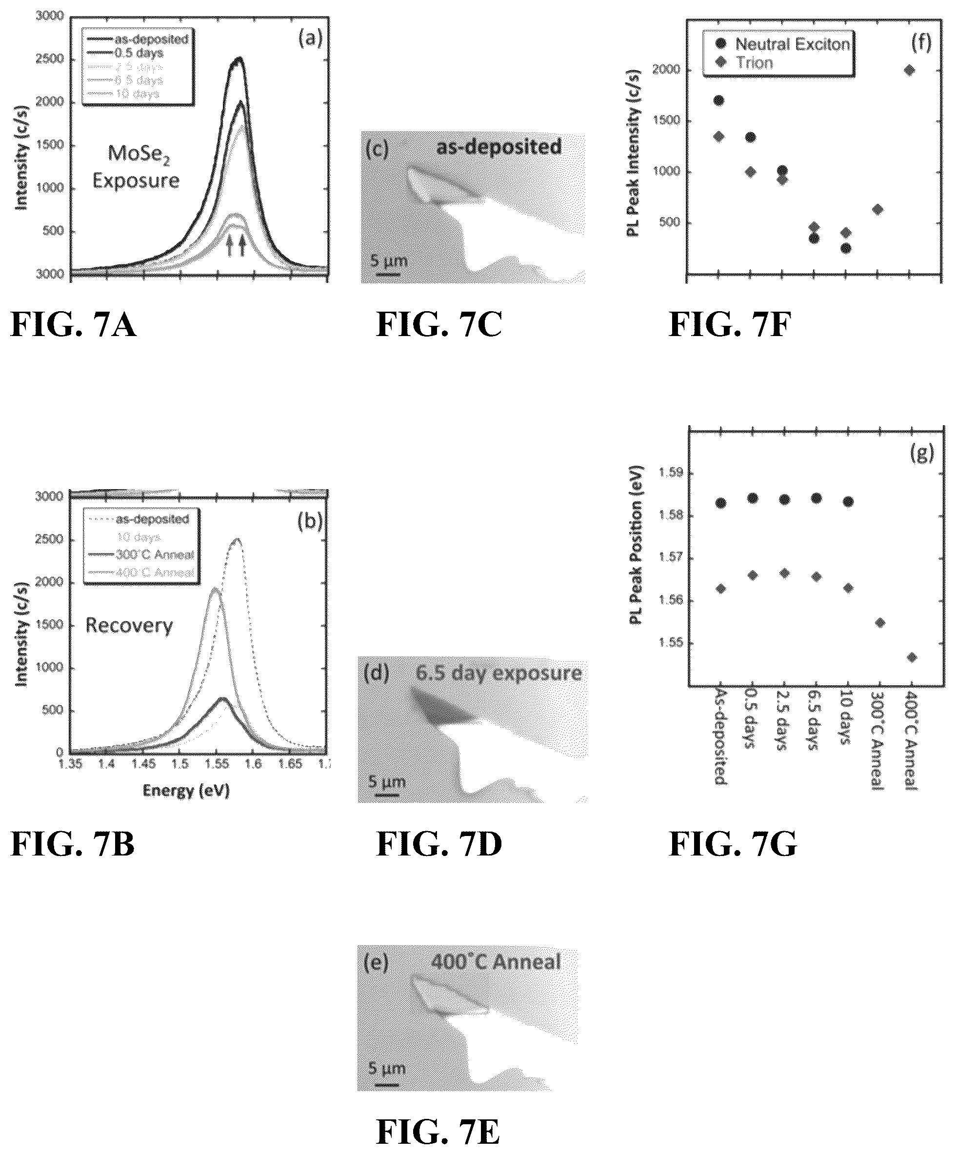 Patent US11841338 Figure 7 – 2H to 1T phase based transition metal dichalcogenide sensor for optical and electronic detection of strong electron donor chemical vapors