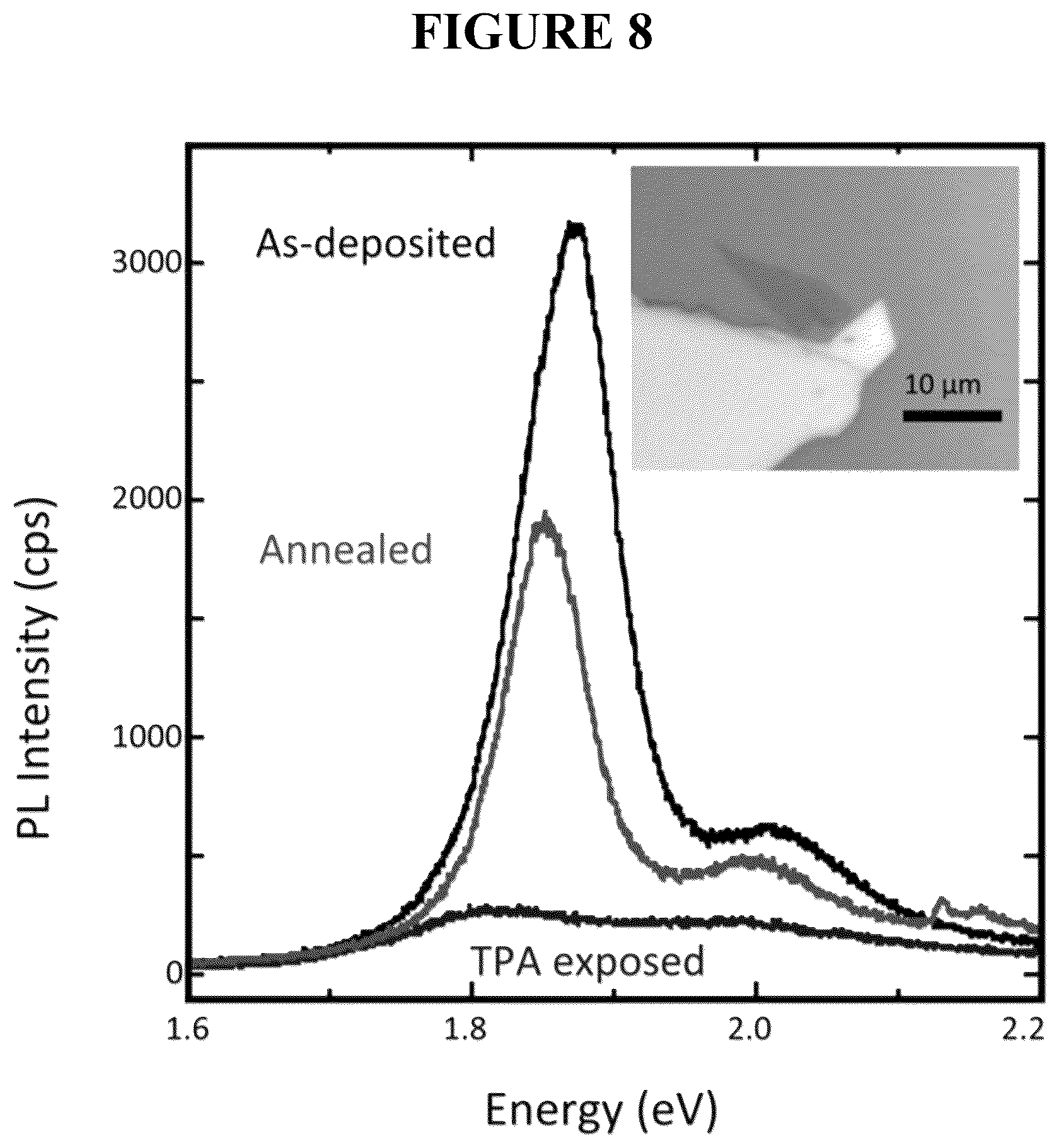 Patent US11841338 Figure 8 – 2H to 1T phase based transition metal dichalcogenide sensor for optical and electronic detection of strong electron donor chemical vapors