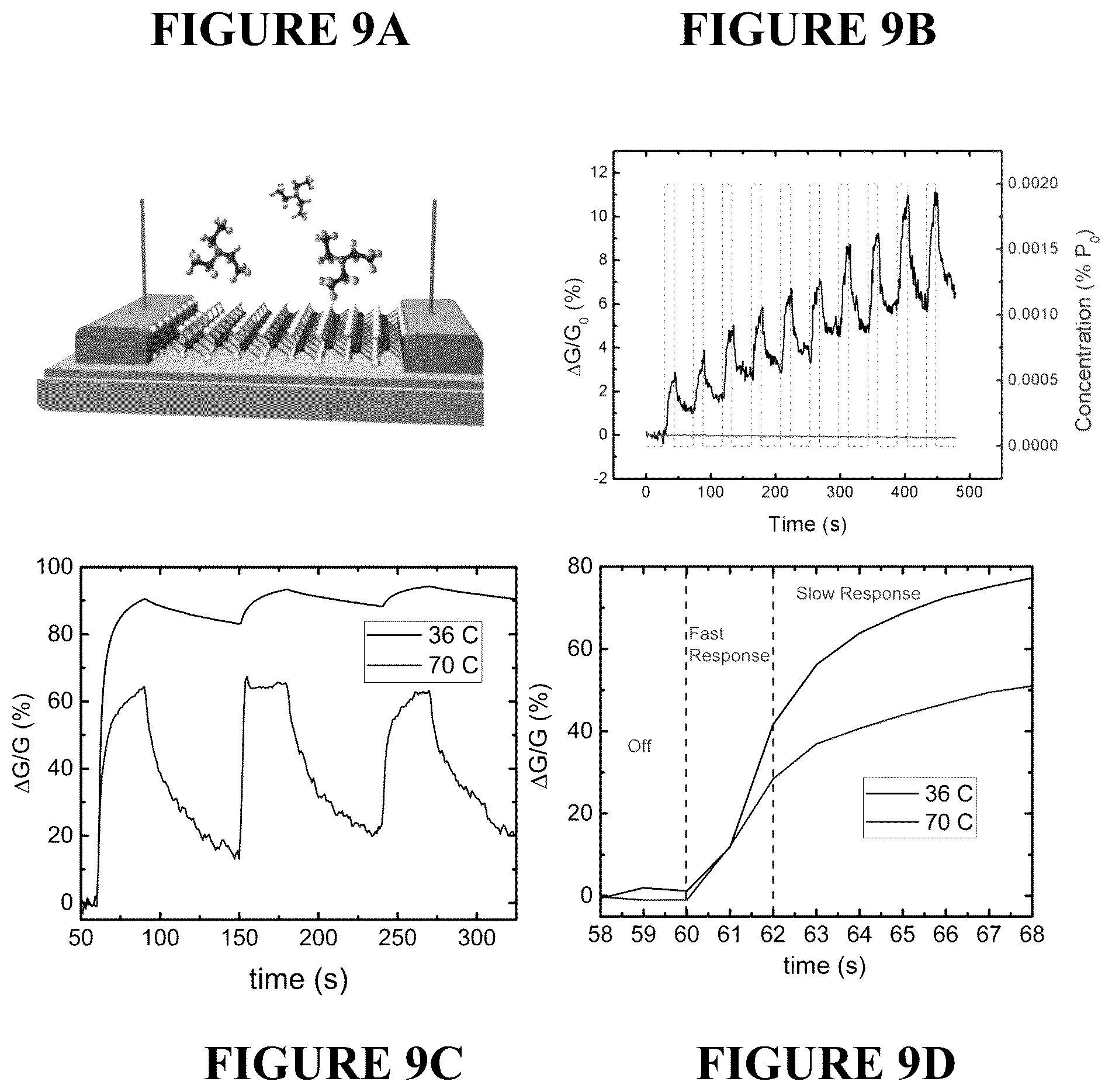 Patent US11841338 Figure 9 – 2H to 1T phase based transition metal dichalcogenide sensor for optical and electronic detection of strong electron donor chemical vapors