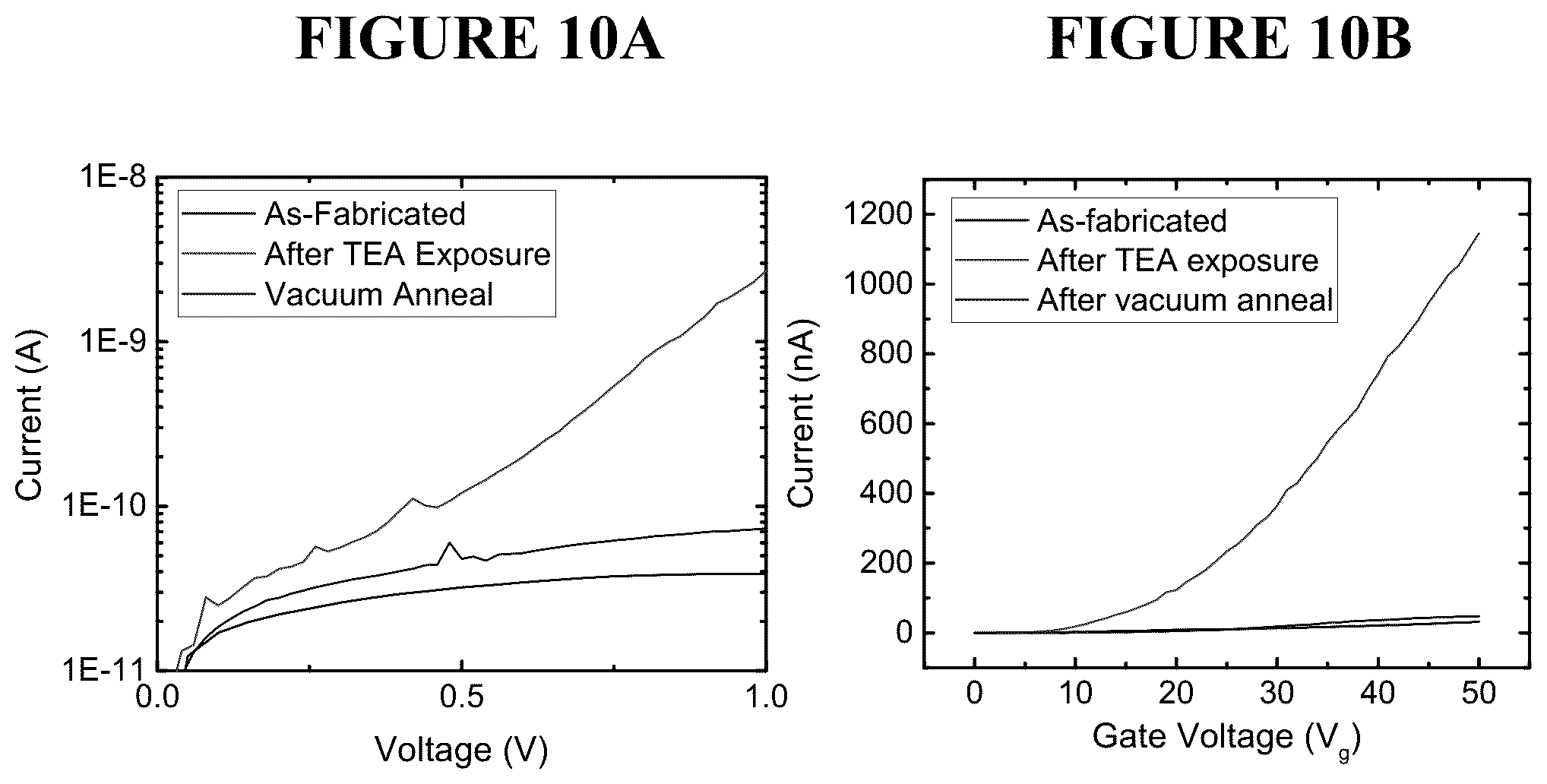 Patent US11841338 Figure 10 – 2H to 1T phase based transition metal dichalcogenide sensor for optical and electronic detection of strong electron donor chemical vapors