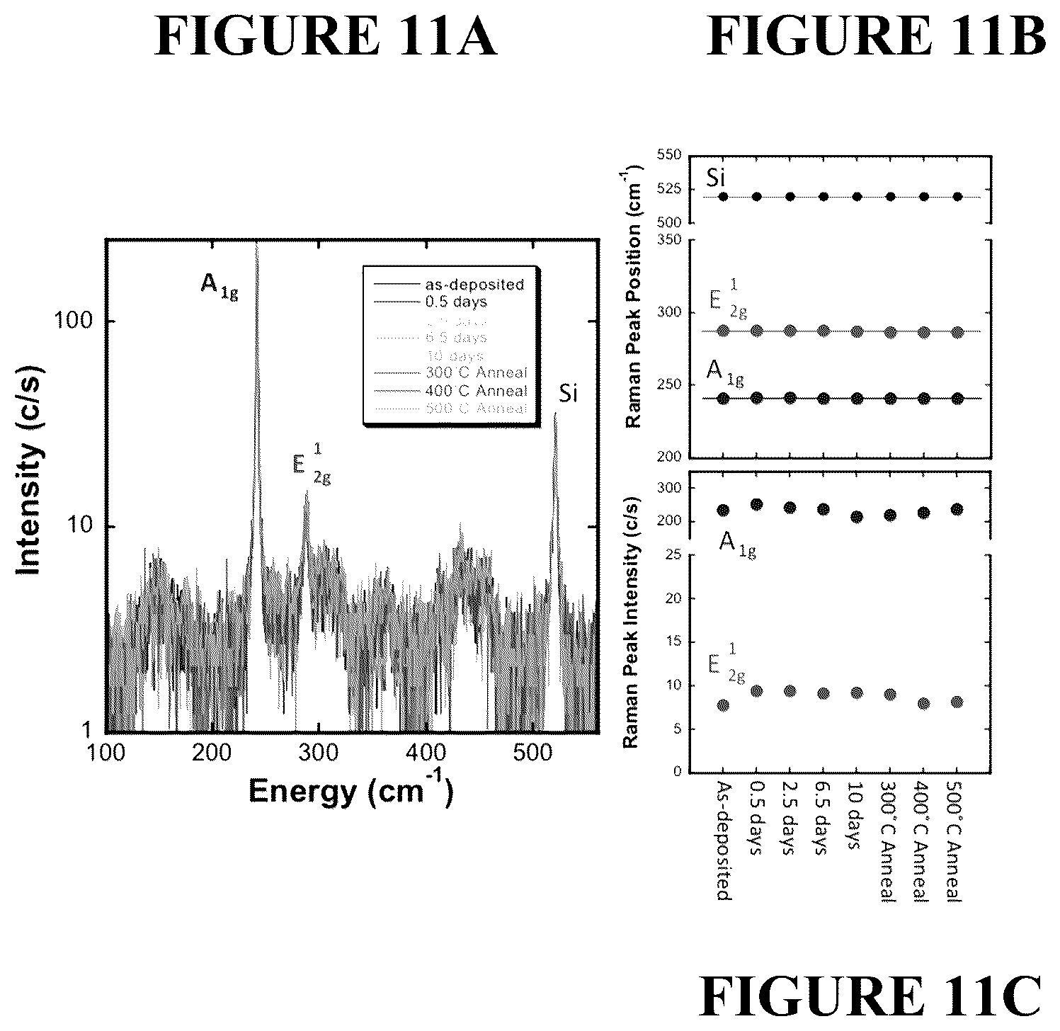Patent US11841338 Figure 11 – 2H to 1T phase based transition metal dichalcogenide sensor for optical and electronic detection of strong electron donor chemical vapors